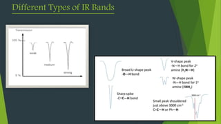 Interpretation of IR Spectra PPT ( Pranjali Yadav ) | PPTX