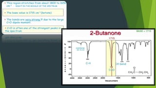 Interpretation of IR Spectra PPT ( Pranjali Yadav ) | PPTX