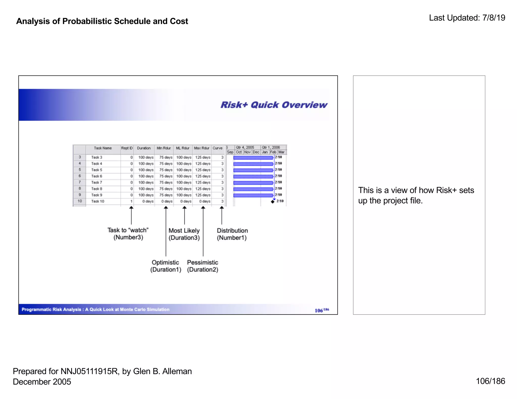 Analysis of Probabilistic Schedule and Cost Last Updated: 7/8/19
106/186
This is a view of how Risk+ sets
up the project file.
Prepared for NNJ05111915R, by Glen B. Alleman
December 2005
 