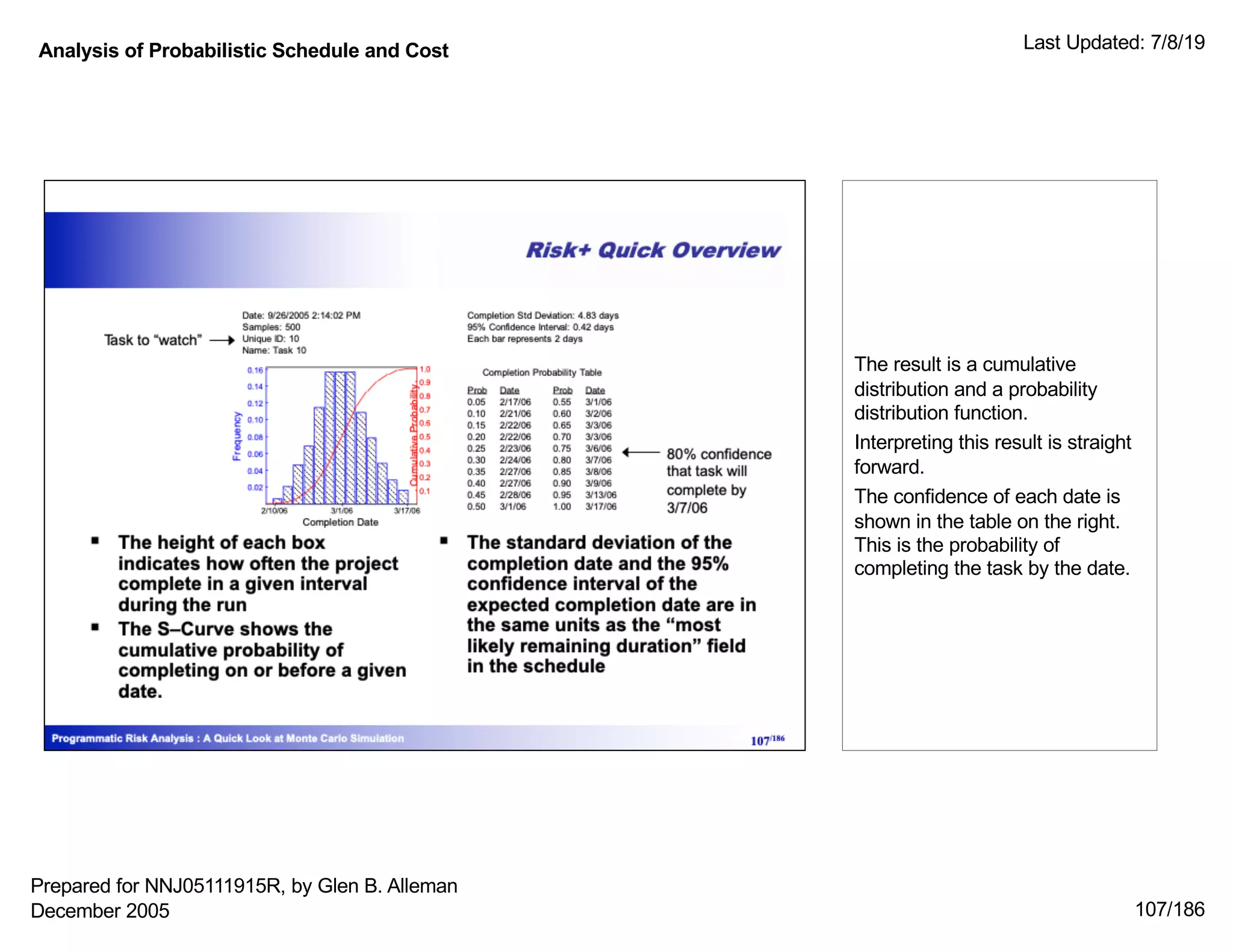 Analysis of Probabilistic Schedule and Cost Last Updated: 7/8/19
107/186
The result is a cumulative
distribution and a probability
distribution function.
Interpreting this result is straight
forward.
The confidence of each date is
shown in the table on the right.
This is the probability of
completing the task by the date.
Prepared for NNJ05111915R, by Glen B. Alleman
December 2005
 
