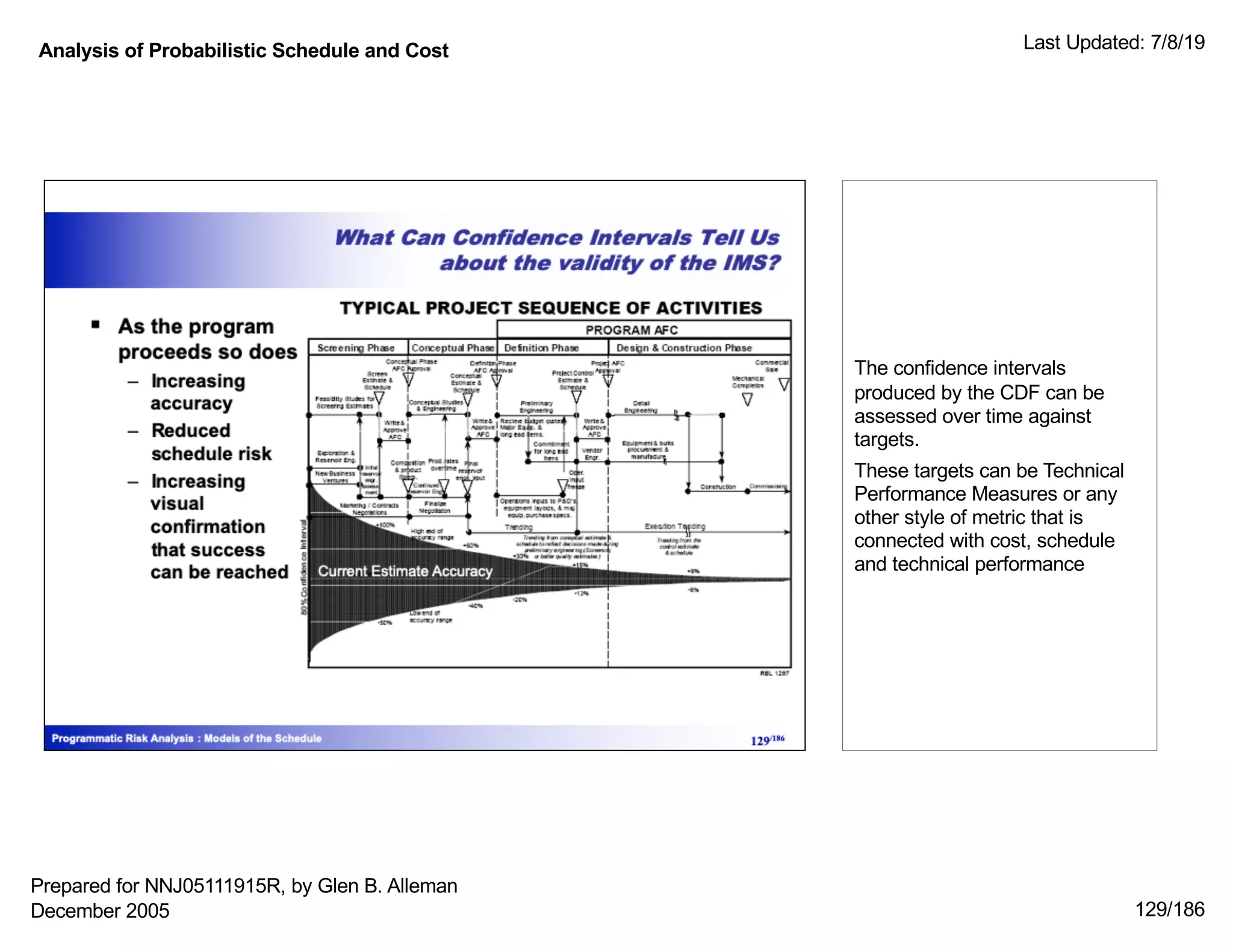Analysis of Probabilistic Schedule and Cost Last Updated: 7/8/19
129/186
The confidence intervals
produced by the CDF can be
assessed over time against
targets.
These targets can be Technical
Performance Measures or any
other style of metric that is
connected with cost, schedule
and technical performance
Prepared for NNJ05111915R, by Glen B. Alleman
December 2005
 