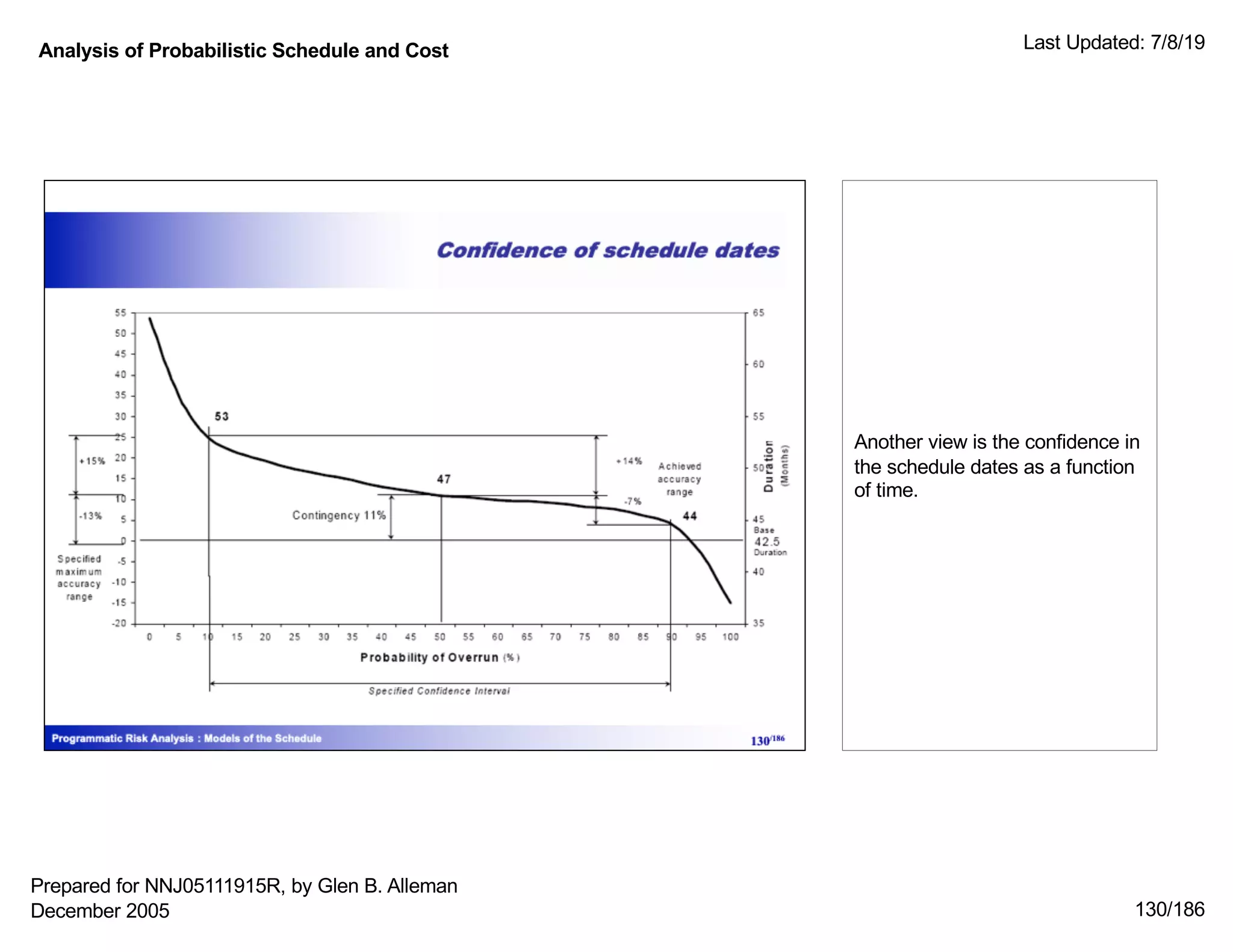 Analysis of Probabilistic Schedule and Cost Last Updated: 7/8/19
130/186
Another view is the confidence in
the schedule dates as a function
of time.
Prepared for NNJ05111915R, by Glen B. Alleman
December 2005
 
