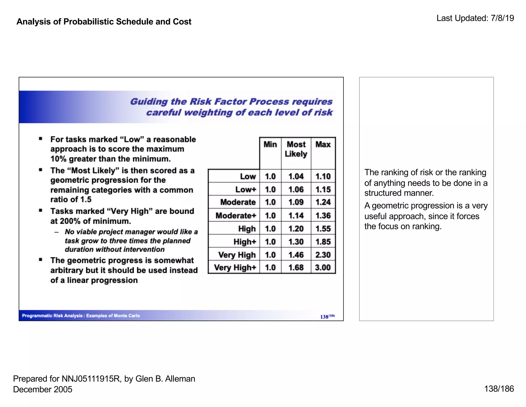 Analysis of Probabilistic Schedule and Cost Last Updated: 7/8/19
138/186
The ranking of risk or the ranking
of anything needs to be done in a
structured manner.
A geometric progression is a very
useful approach, since it forces
the focus on ranking.
Prepared for NNJ05111915R, by Glen B. Alleman
December 2005
 