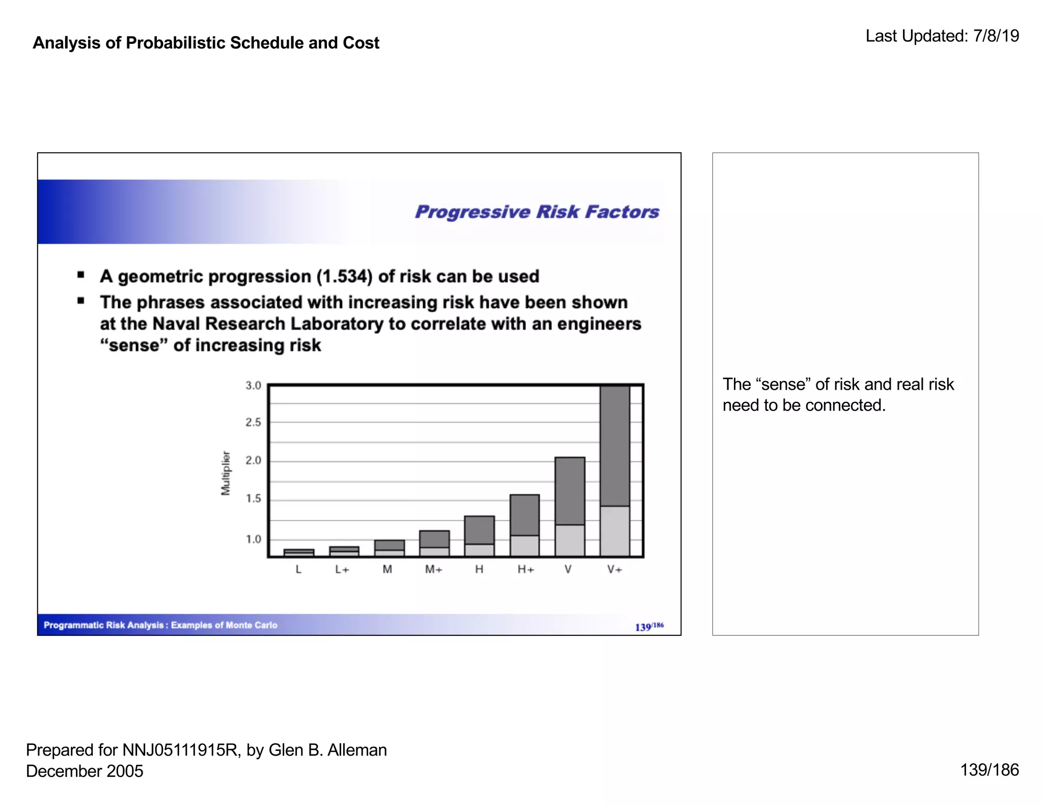 Analysis of Probabilistic Schedule and Cost Last Updated: 7/8/19
139/186
The “sense” of risk and real risk
need to be connected.
Prepared for NNJ05111915R, by Glen B. Alleman
December 2005
 