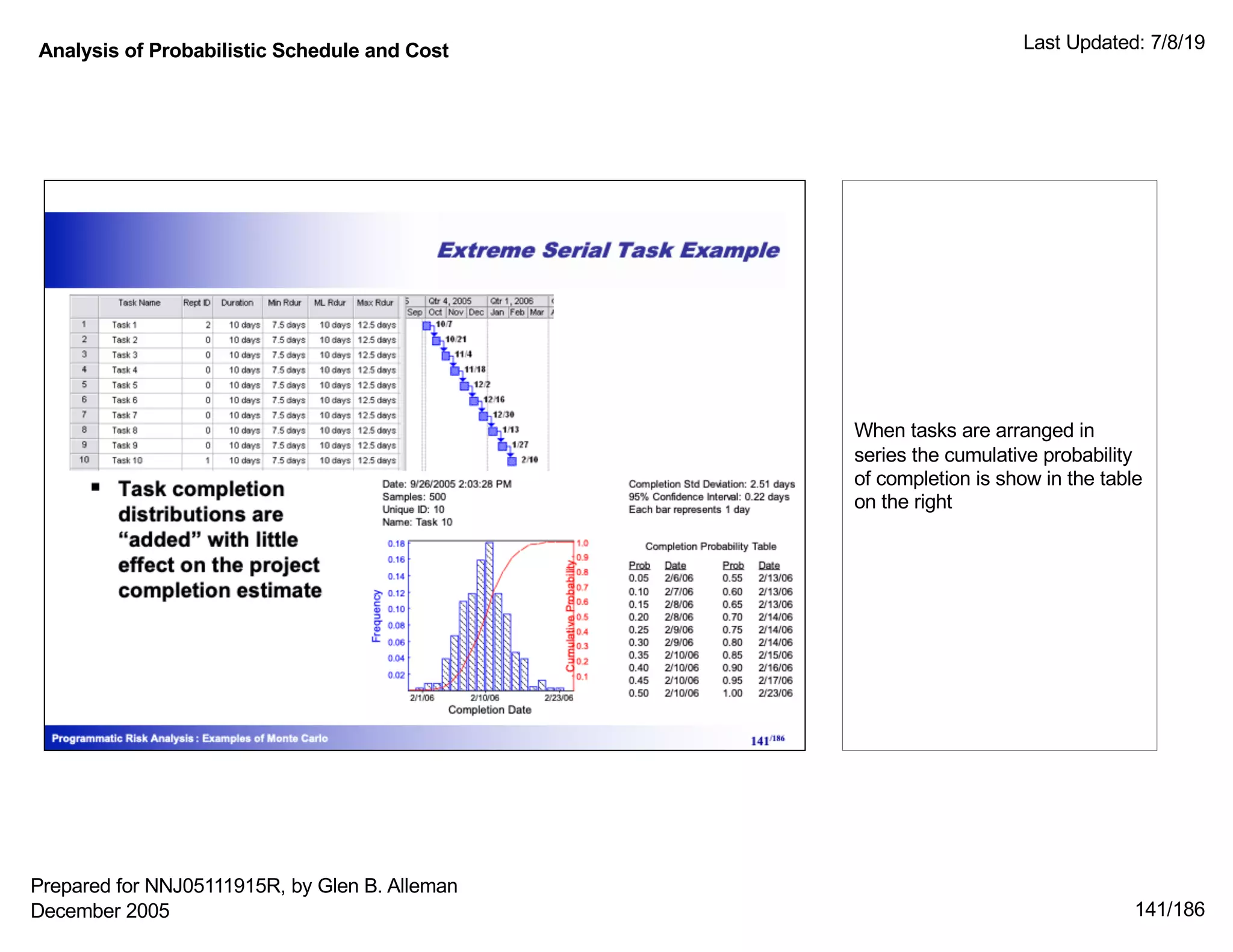 Analysis of Probabilistic Schedule and Cost Last Updated: 7/8/19
141/186
When tasks are arranged in
series the cumulative probability
of completion is show in the table
on the right
Prepared for NNJ05111915R, by Glen B. Alleman
December 2005
 
