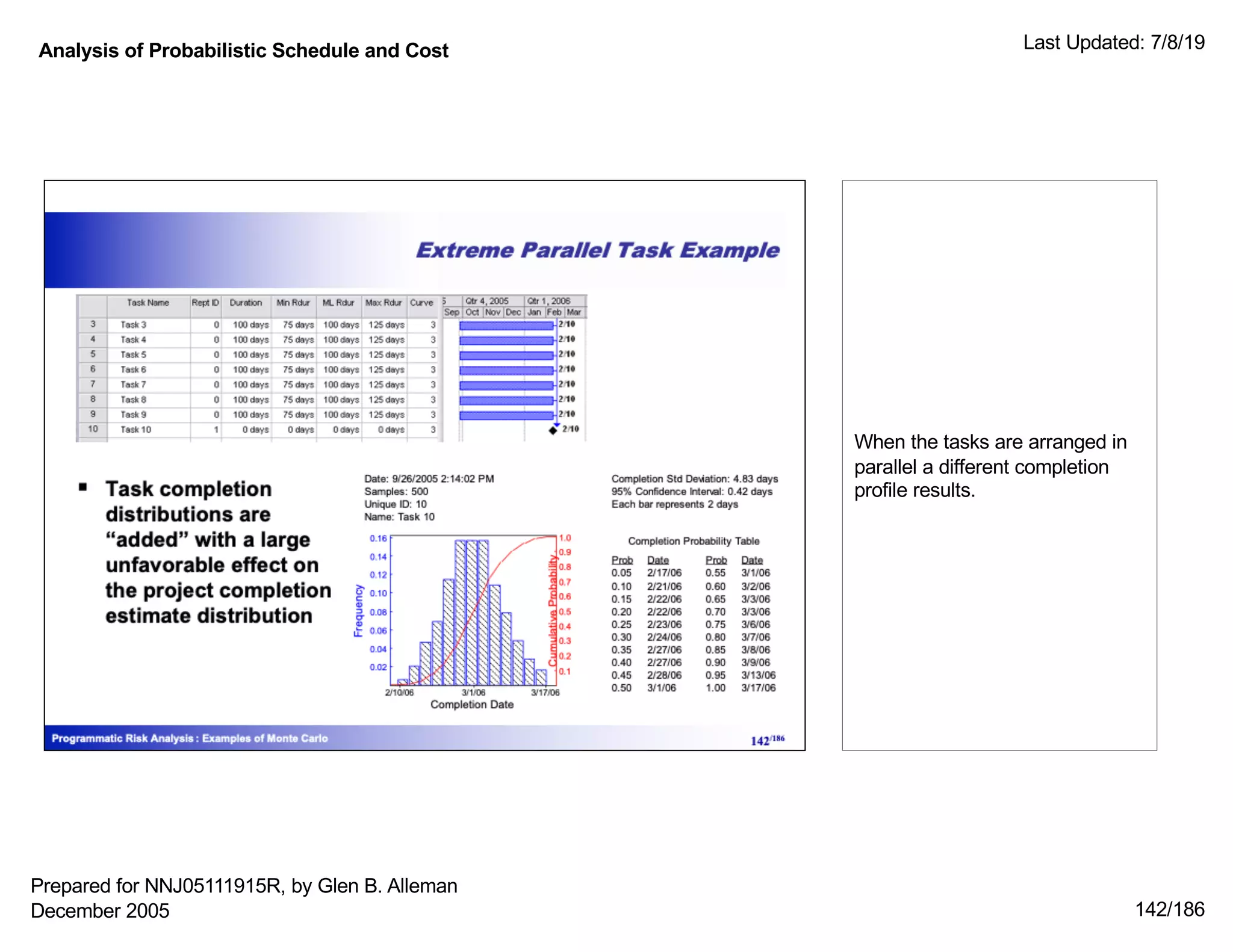 Analysis of Probabilistic Schedule and Cost Last Updated: 7/8/19
142/186
When the tasks are arranged in
parallel a different completion
profile results.
Prepared for NNJ05111915R, by Glen B. Alleman
December 2005
 