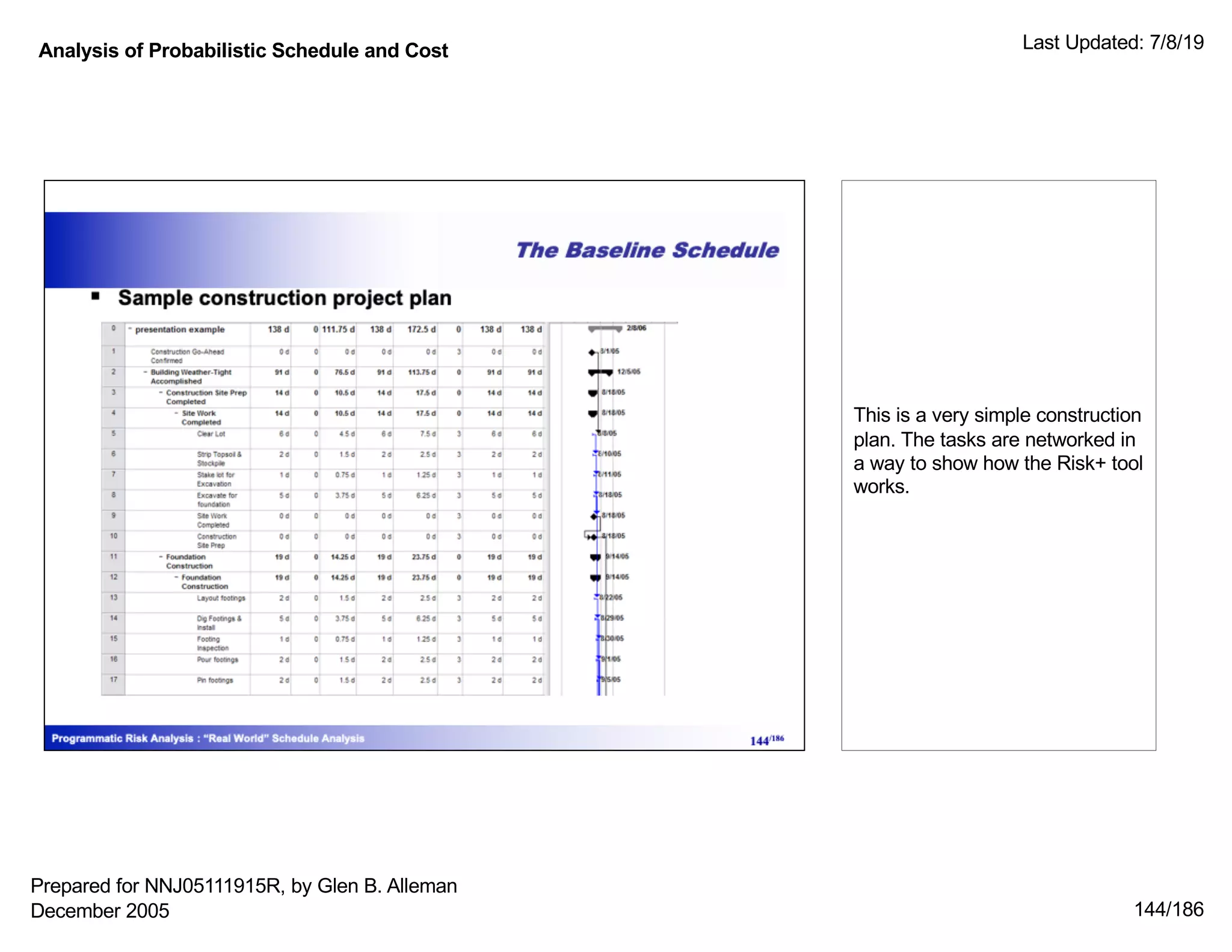 Analysis of Probabilistic Schedule and Cost Last Updated: 7/8/19
144/186
This is a very simple construction
plan. The tasks are networked in
a way to show how the Risk+ tool
works.
Prepared for NNJ05111915R, by Glen B. Alleman
December 2005
 