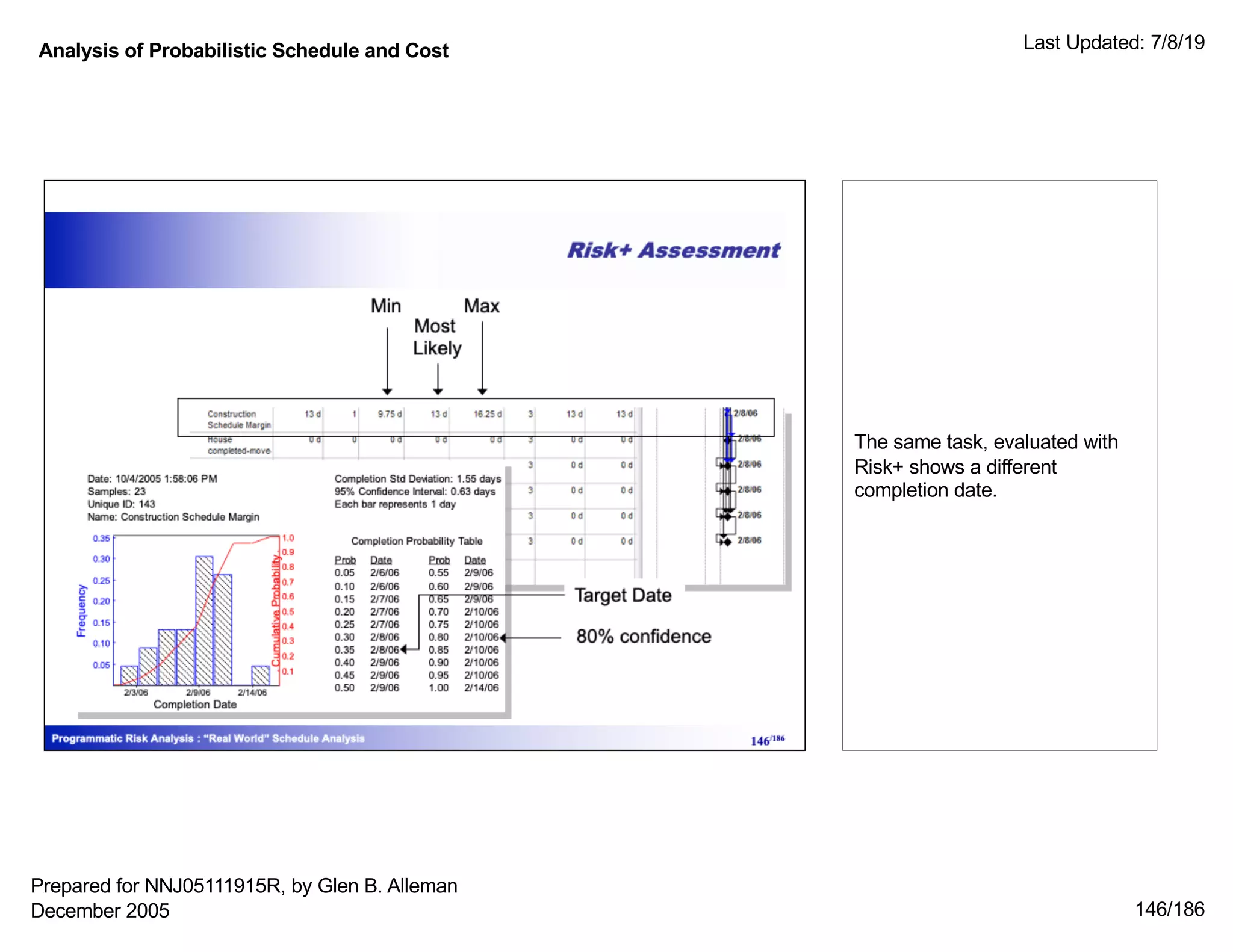 Analysis of Probabilistic Schedule and Cost Last Updated: 7/8/19
146/186
The same task, evaluated with
Risk+ shows a different
completion date.
Prepared for NNJ05111915R, by Glen B. Alleman
December 2005
 