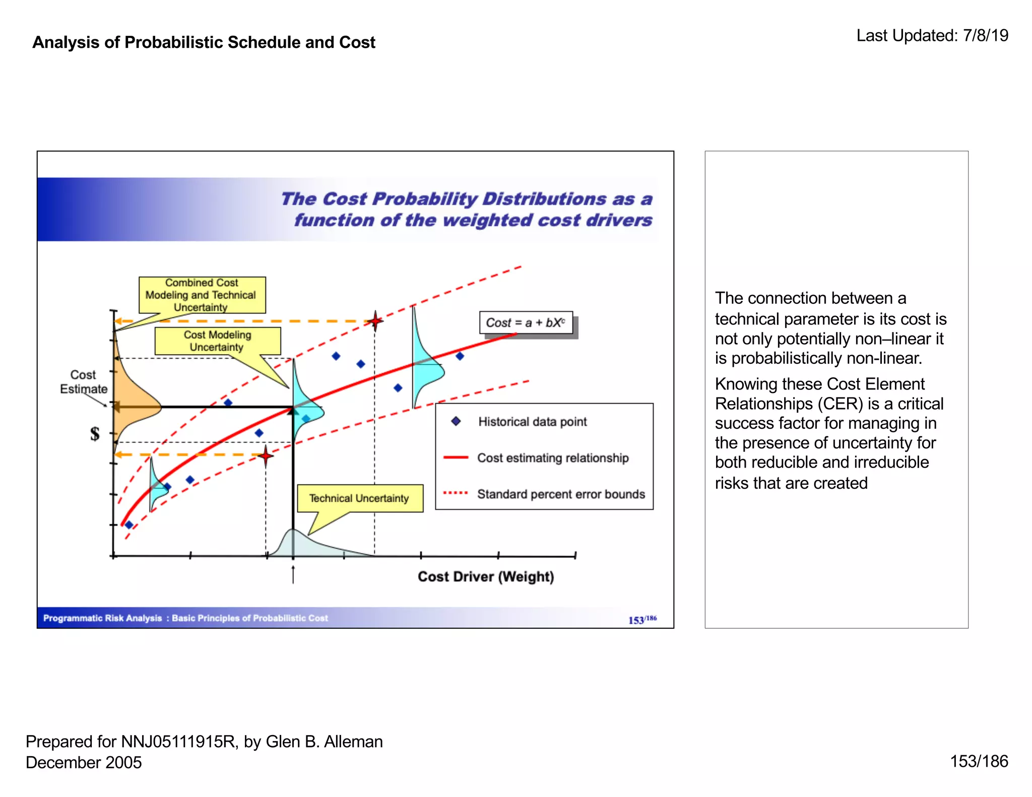 Analysis of Probabilistic Schedule and Cost Last Updated: 7/8/19
153/186
The connection between a
technical parameter is its cost is
not only potentially non–linear it
is probabilistically non-linear.
Knowing these Cost Element
Relationships (CER) is a critical
success factor for managing in
the presence of uncertainty for
both reducible and irreducible
risks that are created
Prepared for NNJ05111915R, by Glen B. Alleman
December 2005
 