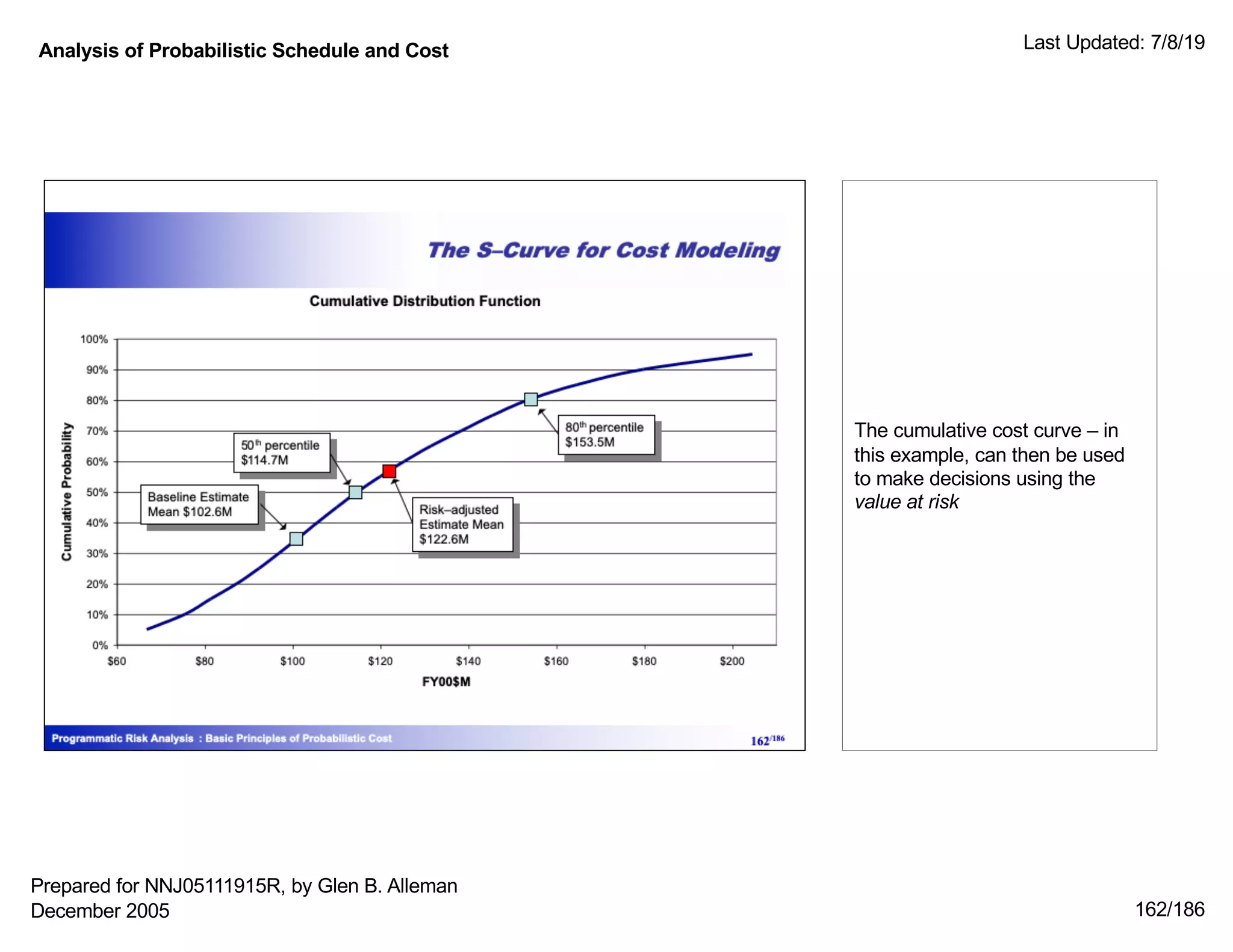 Analysis of Probabilistic Schedule and Cost Last Updated: 7/8/19
162/186
The cumulative cost curve – in
this example, can then be used
to make decisions using the
value at risk
Prepared for NNJ05111915R, by Glen B. Alleman
December 2005
 