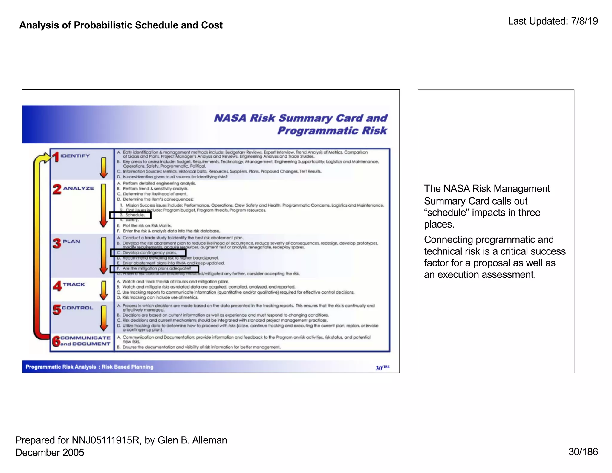 Analysis of Probabilistic Schedule and Cost Last Updated: 7/8/19
30/186
The NASA Risk Management
Summary Card calls out
“schedule” impacts in three
places.
Connecting programmatic and
technical risk is a critical success
factor for a proposal as well as
an execution assessment.
Prepared for NNJ05111915R, by Glen B. Alleman
December 2005
 