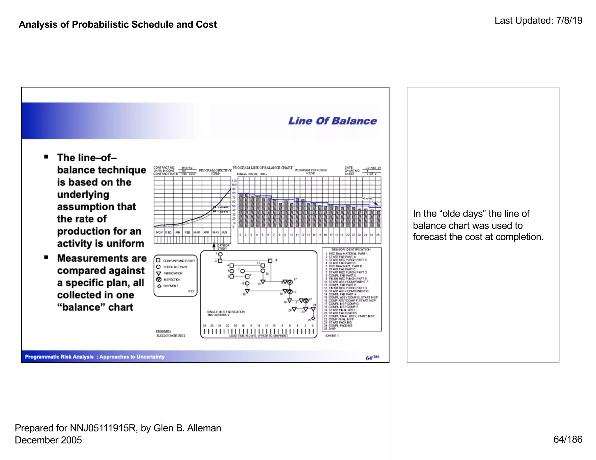 Analysis of Probabilistic Schedule and Cost Last Updated: 7/8/19
64/186
In the “olde days” the line of
balance chart was used to
forecast the cost at completion.
Prepared for NNJ05111915R, by Glen B. Alleman
December 2005
 