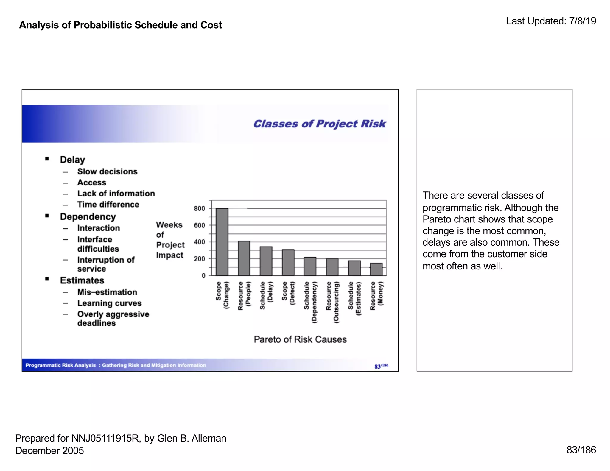 Analysis of Probabilistic Schedule and Cost Last Updated: 7/8/19
83/186
There are several classes of
programmatic risk. Although the
Pareto chart shows that scope
change is the most common,
delays are also common. These
come from the customer side
most often as well.
Prepared for NNJ05111915R, by Glen B. Alleman
December 2005
 