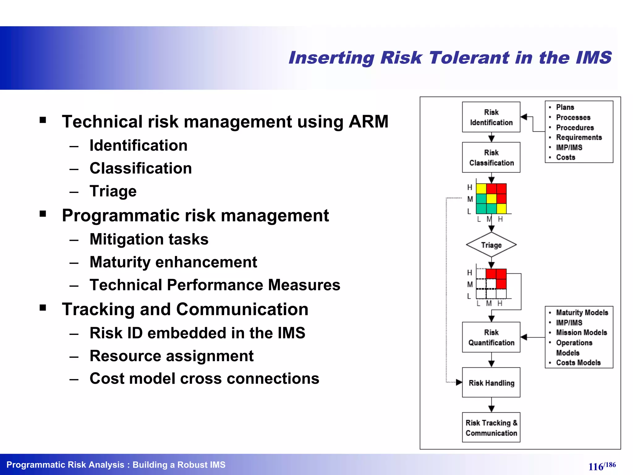 Programmatic Risk Analysis 116/186
Inserting Risk Tolerant in the IMS
§ Technical risk management using ARM
– Identification
– Classification
– Triage
§ Programmatic risk management
– Mitigation tasks
– Maturity enhancement
– Technical Performance Measures
§ Tracking and Communication
– Risk ID embedded in the IMS
– Resource assignment
– Cost model cross connections
: Building a Robust IMS
 