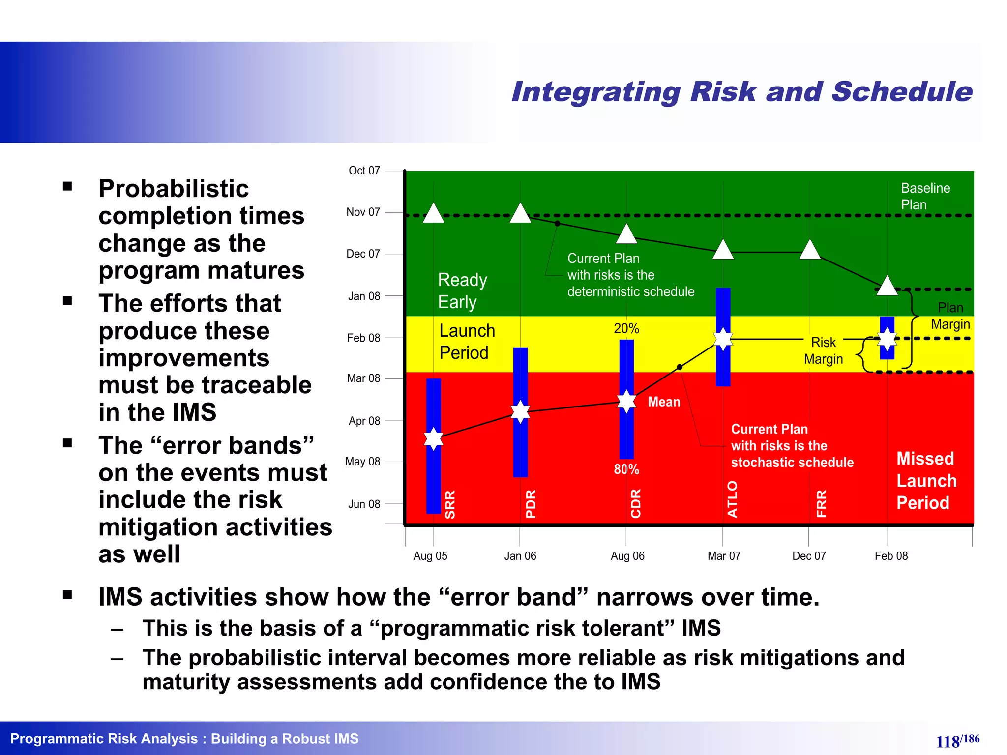 Programmatic Risk Analysis 118/186
Integrating Risk and Schedule
§ Probabilistic
completion times
change as the
program matures
§ The efforts that
produce these
improvements
must be traceable
in the IMS
§ The “error bands”
on the events must
include the risk
mitigation activities
as well
§ IMS activities show how the “error band” narrows over time.
– This is the basis of a “programmatic risk tolerant” IMS
– The probabilistic interval becomes more reliable as risk mitigations and
maturity assessments add confidence the to IMS
Baseline
Plan
80%
Mean
Missed
Launch
Period
Launch
Period
Ready
Early
Oct 07
Nov 07
Dec 07
Jan 08
Feb 08
Mar 08
Apr 08
May 08
Jun 08
Plan
Margin
Current Plan
with risks is the
stochastic schedule
CDR
PDR
SRR
FRR
ATLO
20%
Aug 05 Jan 06 Aug 06 Mar 07 Dec 07 Feb 08
Current Plan
with risks is the
deterministic schedule
Risk
Margin
: Building a Robust IMS
 