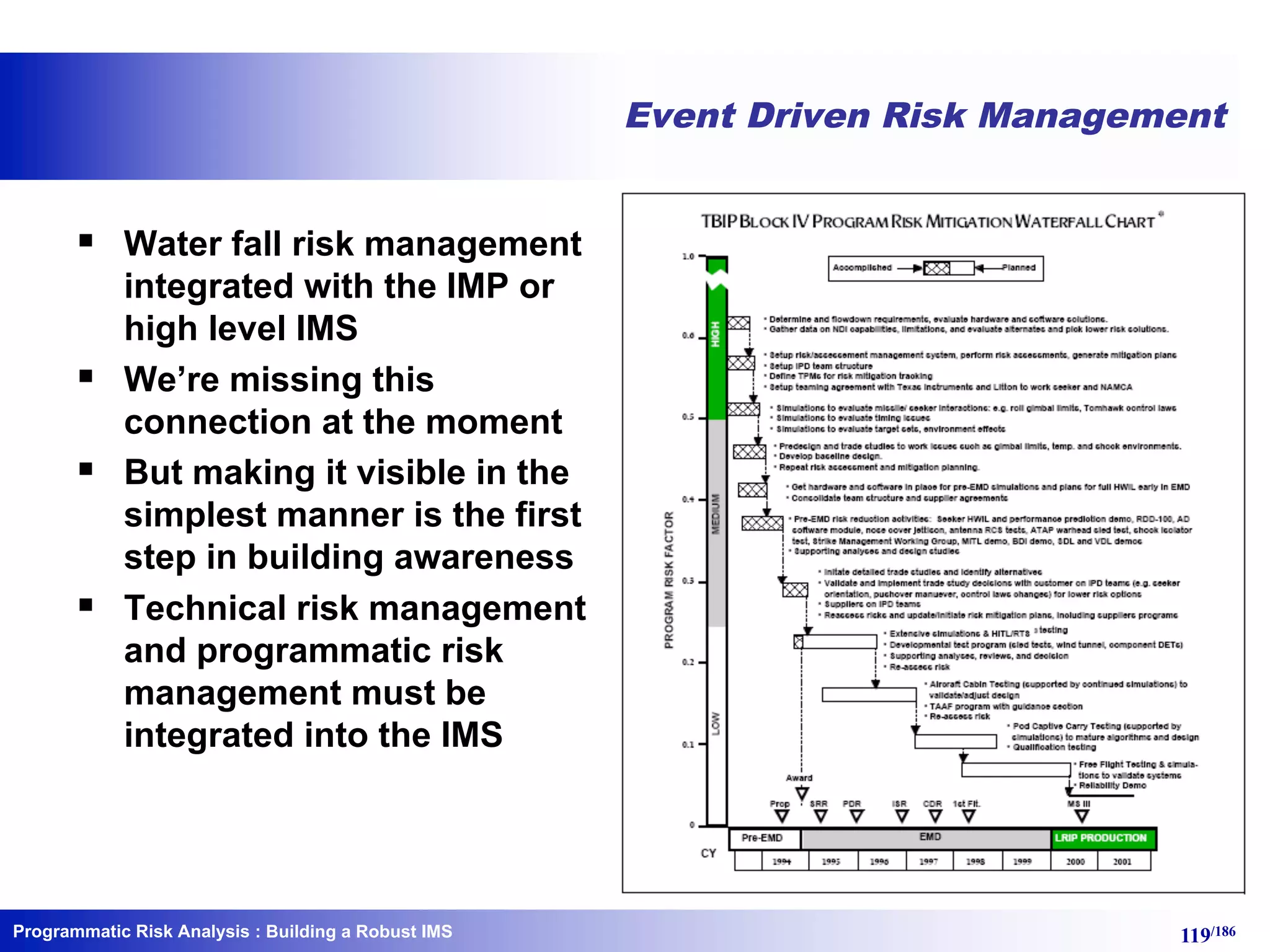 Programmatic Risk Analysis 119/186
Event Driven Risk Management
§ Water fall risk management
integrated with the IMP or
high level IMS
§ We’re missing this
connection at the moment
§ But making it visible in the
simplest manner is the first
step in building awareness
§ Technical risk management
and programmatic risk
management must be
integrated into the IMS
: Building a Robust IMS
 