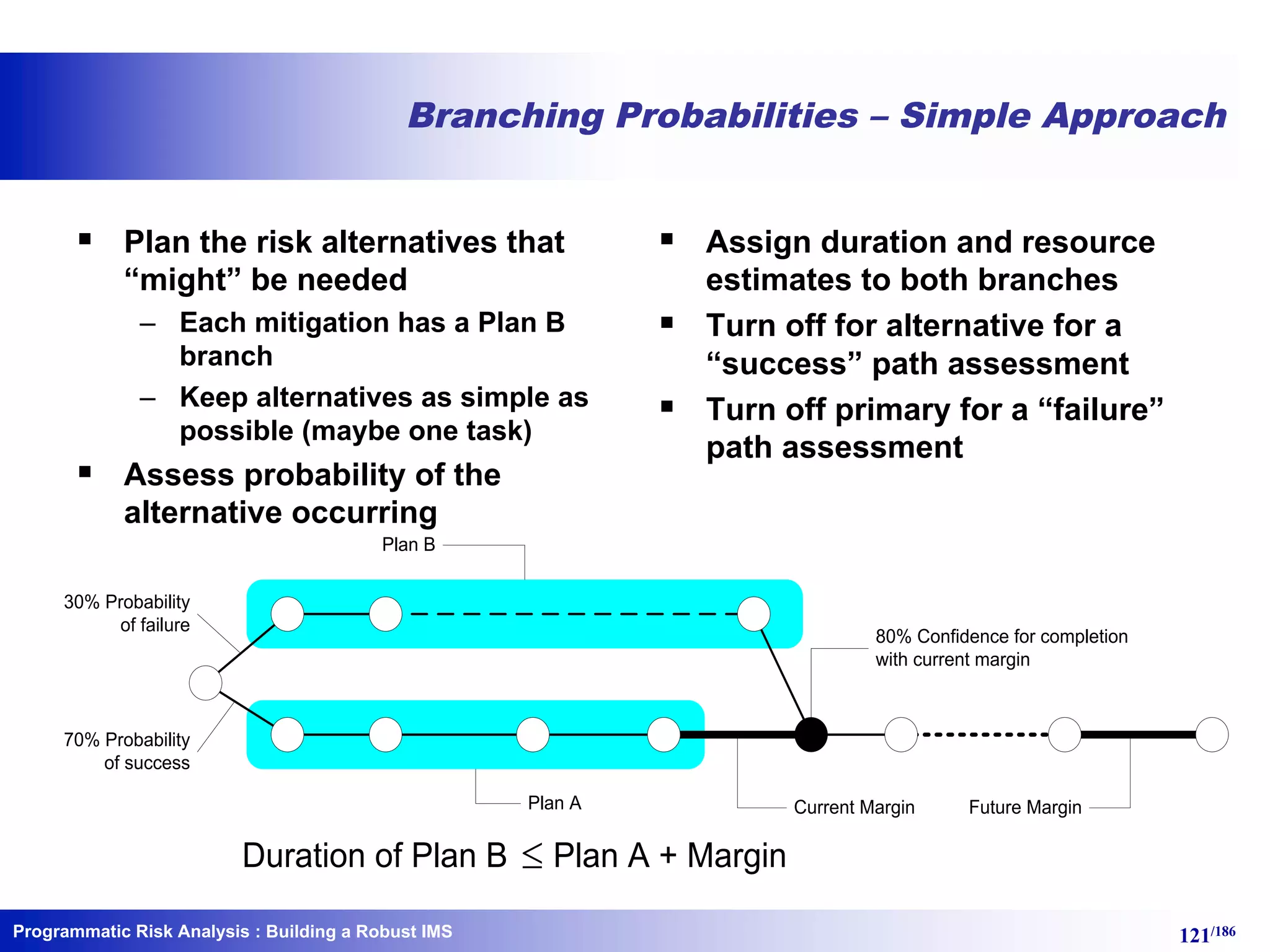 Programmatic Risk Analysis 121/186
Branching Probabilities – Simple Approach
§ Plan the risk alternatives that
“might” be needed
– Each mitigation has a Plan B
branch
– Keep alternatives as simple as
possible (maybe one task)
§ Assess probability of the
alternative occurring
§ Assign duration and resource
estimates to both branches
§ Turn off for alternative for a
“success” path assessment
§ Turn off primary for a “failure”
path assessment
30% Probability
of failure
70% Probability
of success
Plan B
Plan A Current Margin Future Margin
80% Confidence for completion
with current margin
Duration of Plan B Plan A + Margin£
: Building a Robust IMS
 