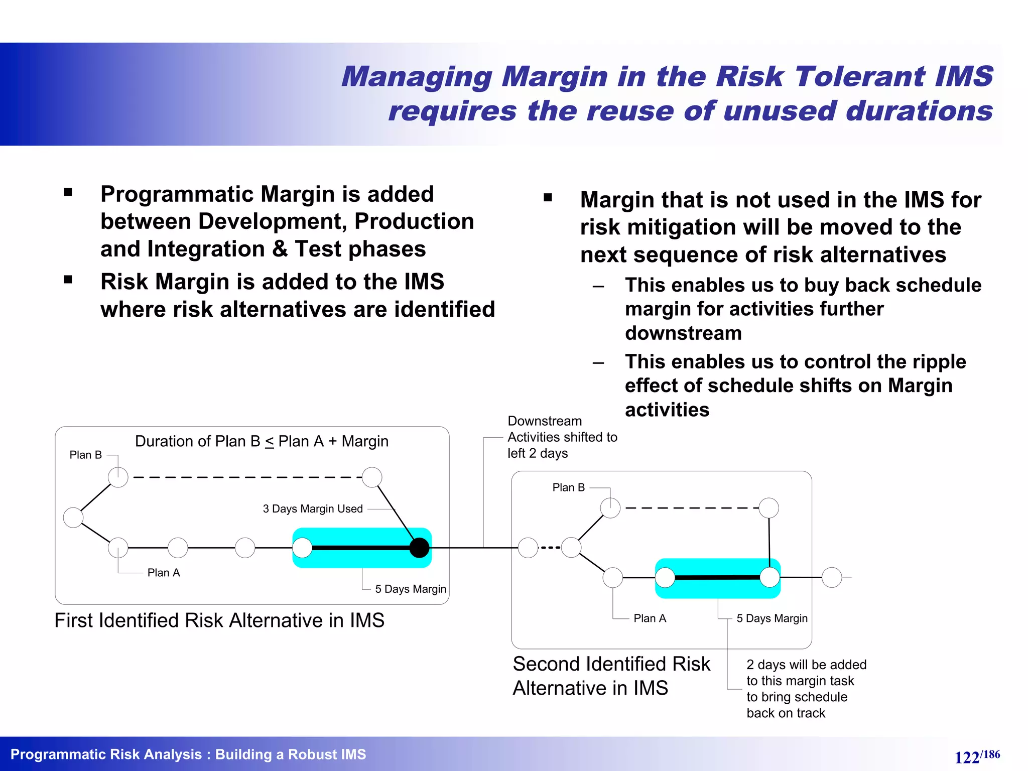 Programmatic Risk Analysis 122/186
Managing Margin in the Risk Tolerant IMS
requires the reuse of unused durations
§ Programmatic Margin is added
between Development, Production
and Integration & Test phases
§ Risk Margin is added to the IMS
where risk alternatives are identified
§ Margin that is not used in the IMS for
risk mitigation will be moved to the
next sequence of risk alternatives
– This enables us to buy back schedule
margin for activities further
downstream
– This enables us to control the ripple
effect of schedule shifts on Margin
activities
5 Days Margin
5 Days Margin
Plan B
Plan A
Plan B
Plan AFirst Identified Risk Alternative in IMS
Second Identified Risk
Alternative in IMS
3 Days Margin Used
Downstream
Activities shifted to
left 2 days
Duration of Plan B < Plan A + Margin
2 days will be added
to this margin task
to bring schedule
back on track
: Building a Robust IMS
 