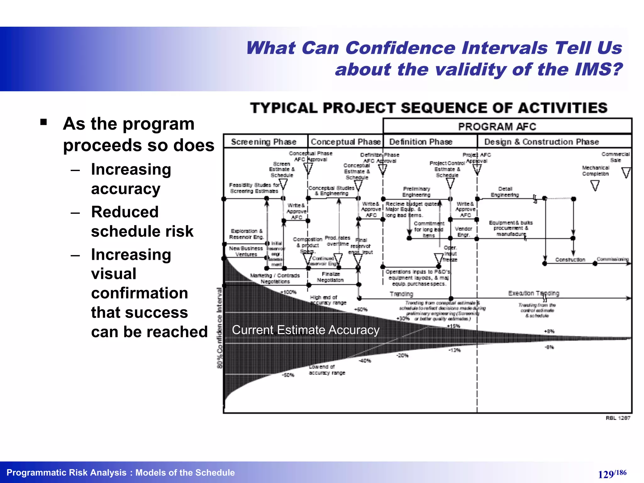 Programmatic Risk Analysis 129/186
What Can Confidence Intervals Tell Us
about the validity of the IMS?
§ As the program
proceeds so does
– Increasing
accuracy
– Reduced
schedule risk
– Increasing
visual
confirmation
that success
can be reached Current Estimate Accuracy
: Models of the Schedule
 