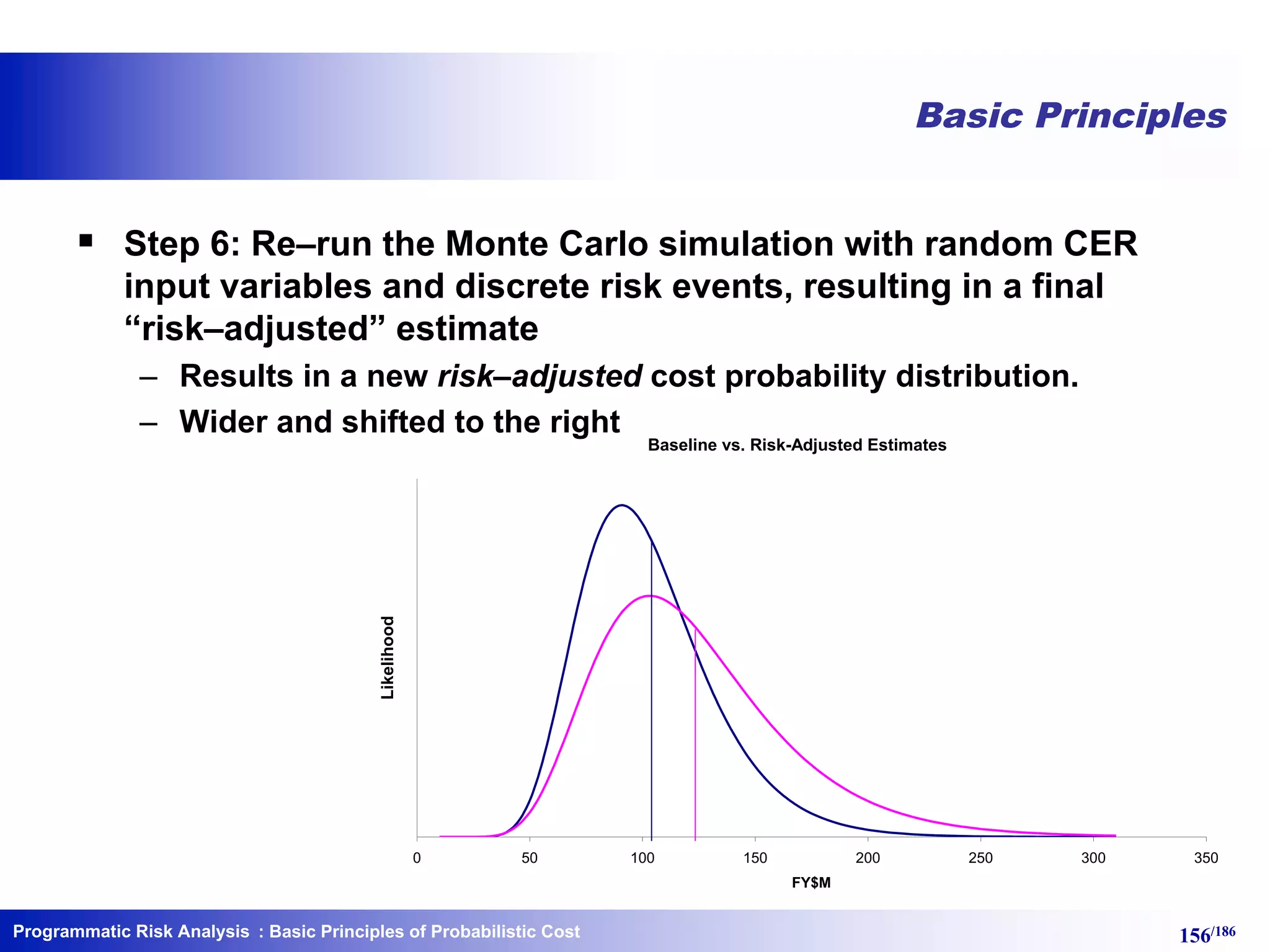 Programmatic Risk Analysis 156/186
Basic Principles
§ Step 6: Re–run the Monte Carlo simulation with random CER
input variables and discrete risk events, resulting in a final
“risk–adjusted” estimate
– Results in a new risk–adjusted cost probability distribution.
– Wider and shifted to the right
Baseline vs. Risk-Adjusted Estimates
0 50 100 150 200 250 300 350
FY$M
Likelihood
: Basic Principles of Probabilistic Cost
 
