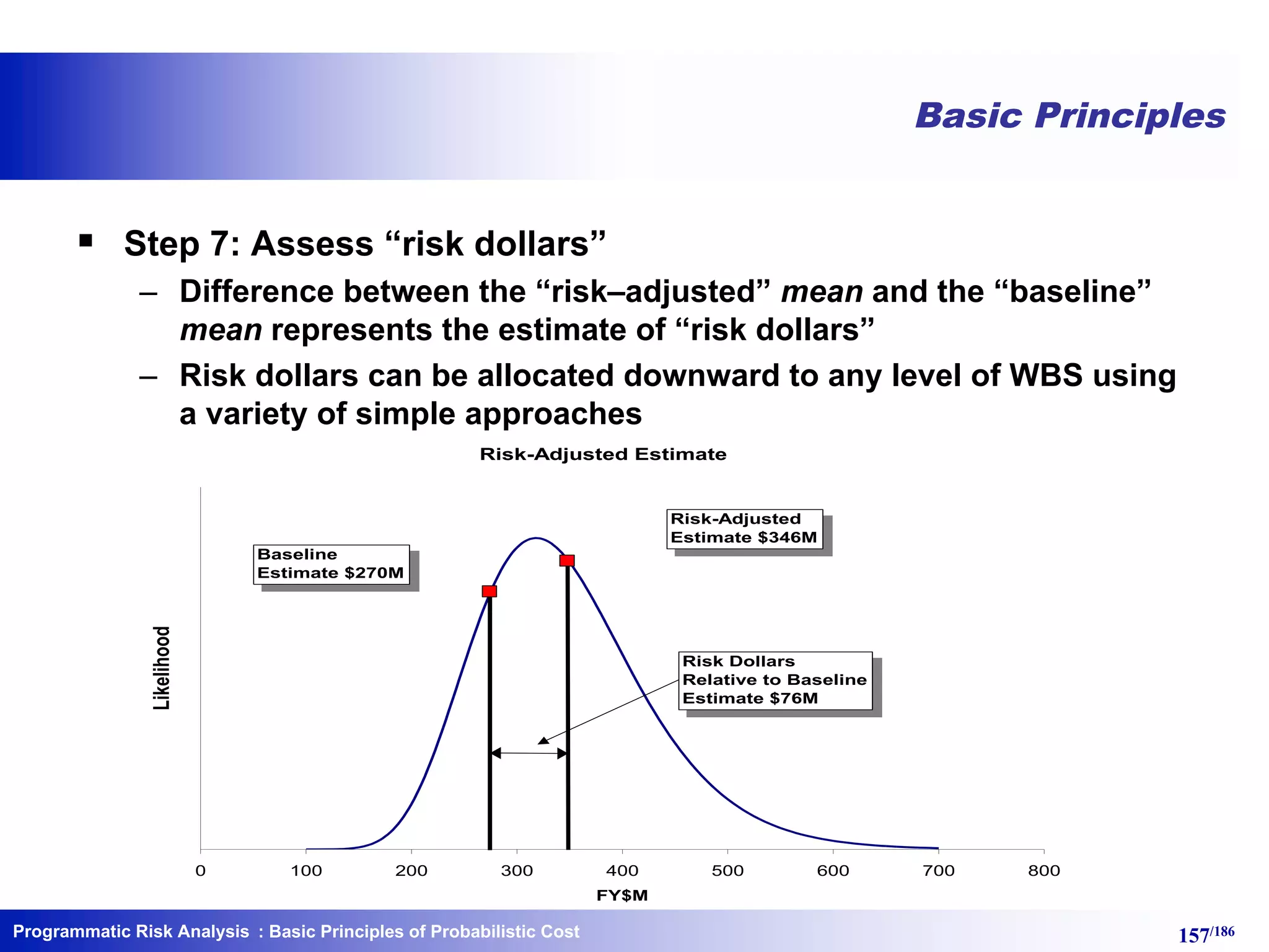 Programmatic Risk Analysis 157/186
Basic Principles
§ Step 7: Assess “risk dollars”
– Difference between the “risk–adjusted” mean and the “baseline”
mean represents the estimate of “risk dollars”
– Risk dollars can be allocated downward to any level of WBS using
a variety of simple approaches
Risk-Adjusted Estimate
0 100 200 300 400 500 600 700 800
FY$M
Likelihood
Risk-Adjusted
Estimate $346M
Baseline
Estimate $270M
Risk Dollars
Relative to Baseline
Estimate $76M
: Basic Principles of Probabilistic Cost
 