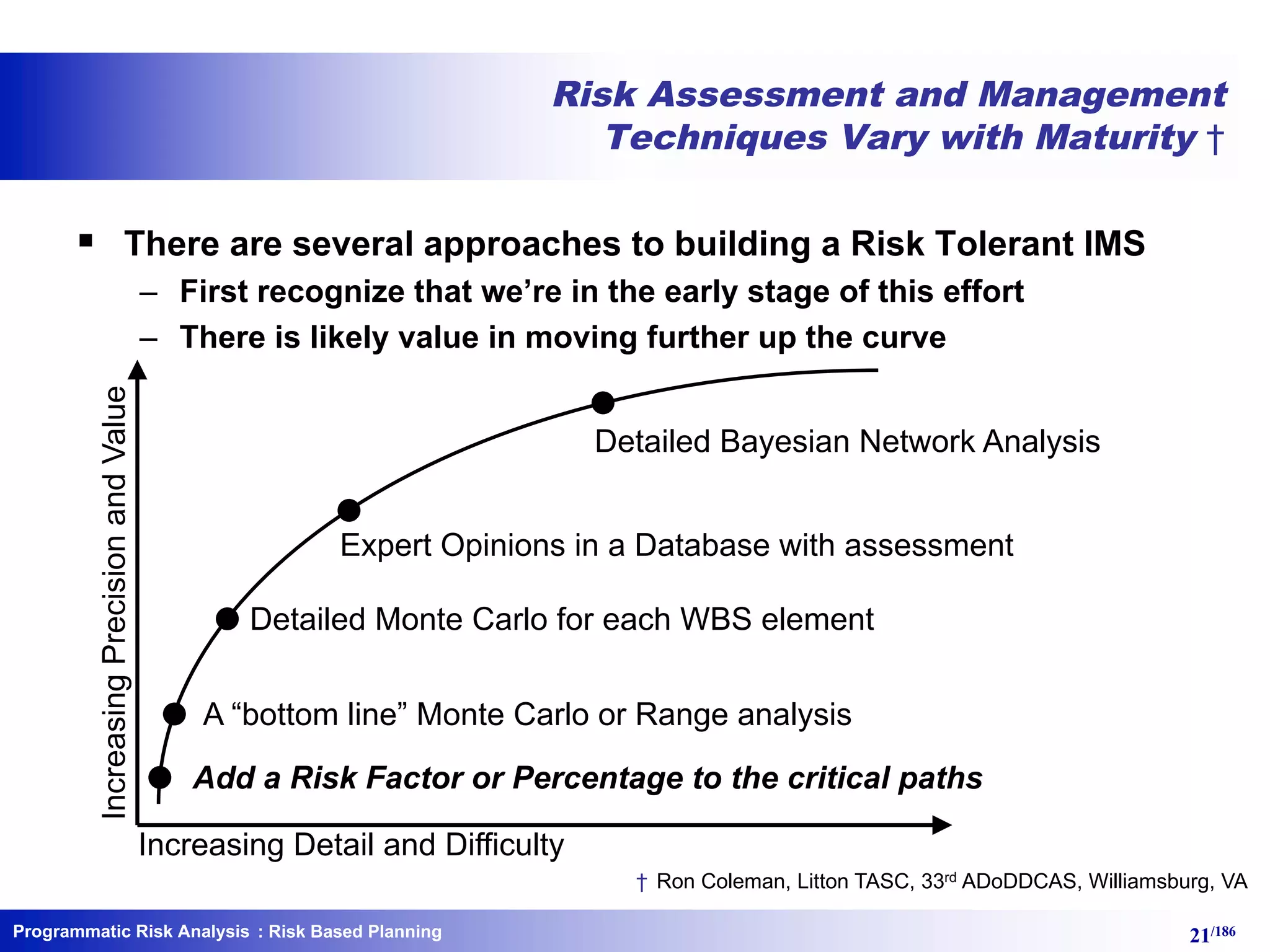 Programmatic Risk Analysis 21/186
Risk Assessment and Management
Techniques Vary with Maturity †
Add a Risk Factor or Percentage to the critical paths
A “bottom line” Monte Carlo or Range analysis
Detailed Monte Carlo for each WBS element
Expert Opinions in a Database with assessment
Detailed Bayesian Network Analysis
Increasing Detail and Difficulty
IncreasingPrecisionandValue
§ There are several approaches to building a Risk Tolerant IMS
– First recognize that we’re in the early stage of this effort
– There is likely value in moving further up the curve
† Ron Coleman, Litton TASC, 33rd ADoDDCAS, Williamsburg, VA
: Risk Based Planning
 