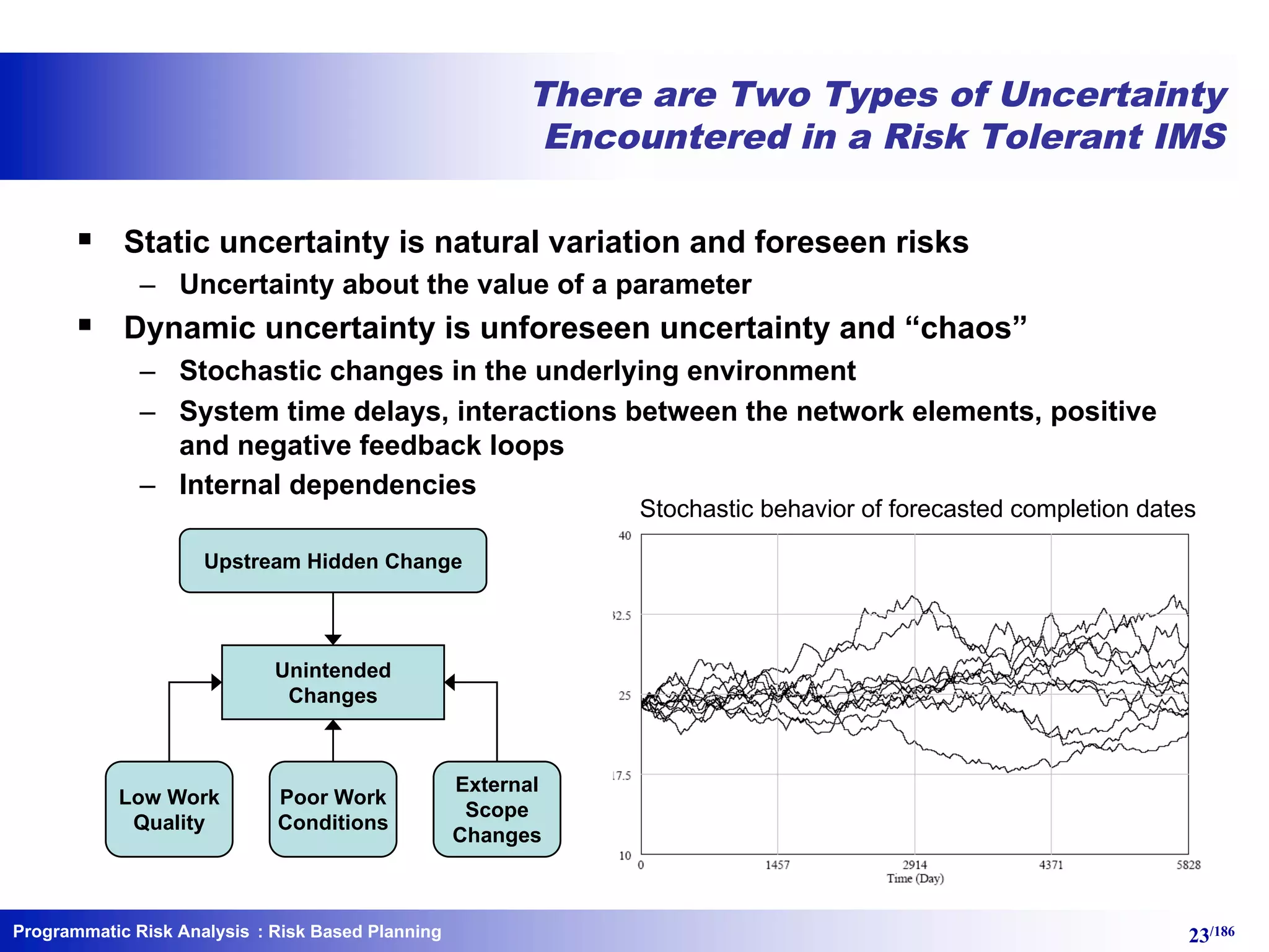 Programmatic Risk Analysis 23/186
There are Two Types of Uncertainty
Encountered in a Risk Tolerant IMS
§ Static uncertainty is natural variation and foreseen risks
– Uncertainty about the value of a parameter
§ Dynamic uncertainty is unforeseen uncertainty and “chaos”
– Stochastic changes in the underlying environment
– System time delays, interactions between the network elements, positive
and negative feedback loops
– Internal dependencies
Stochastic behavior of forecasted completion dates
Low Work
Quality
Poor Work
Conditions
External
Scope
Changes
Unintended
Changes
Upstream Hidden Change
: Risk Based Planning
 
