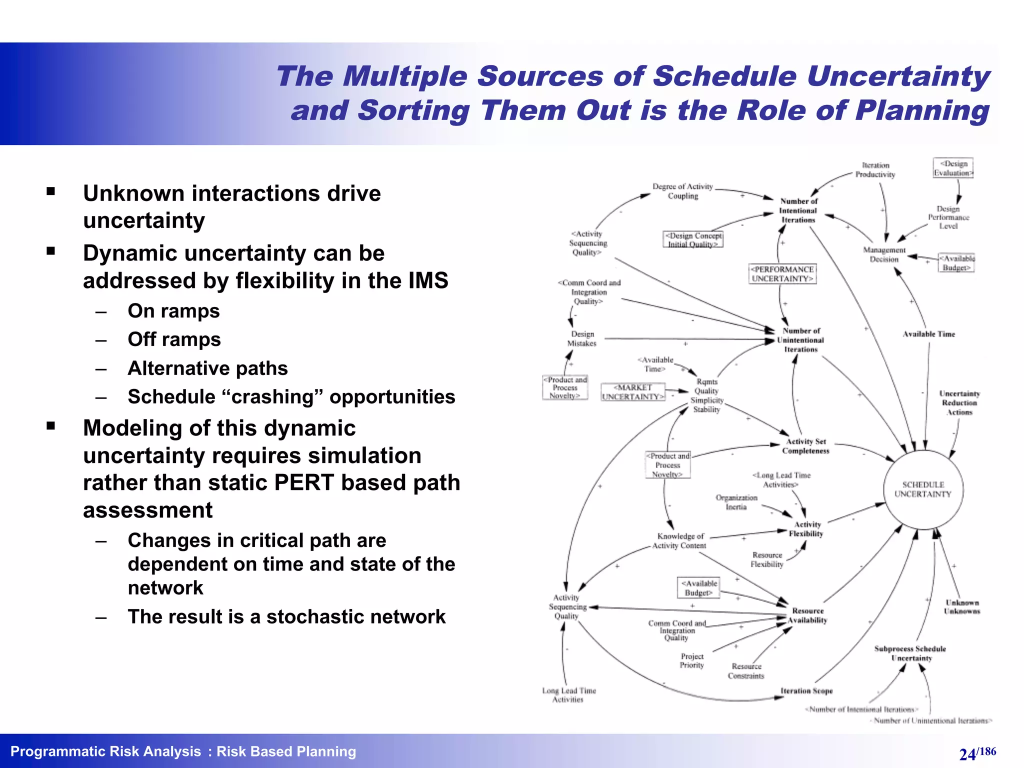 Programmatic Risk Analysis 24/186
The Multiple Sources of Schedule Uncertainty
and Sorting Them Out is the Role of Planning
§ Unknown interactions drive
uncertainty
§ Dynamic uncertainty can be
addressed by flexibility in the IMS
– On ramps
– Off ramps
– Alternative paths
– Schedule “crashing” opportunities
§ Modeling of this dynamic
uncertainty requires simulation
rather than static PERT based path
assessment
– Changes in critical path are
dependent on time and state of the
network
– The result is a stochastic network
: Risk Based Planning
 