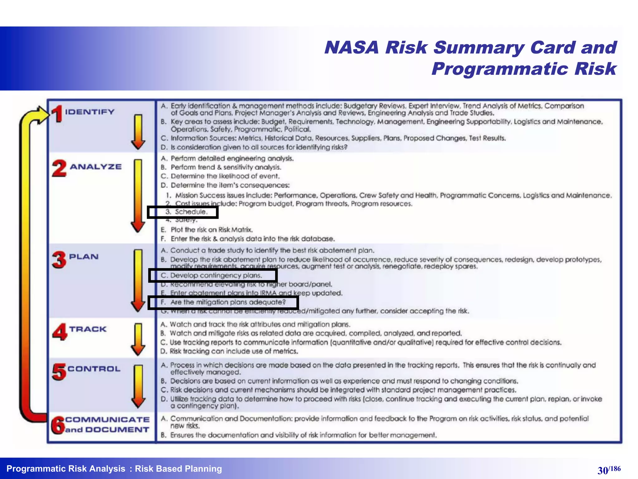 Programmatic Risk Analysis 30/186
NASA Risk Summary Card and
Programmatic Risk
: Risk Based Planning
 