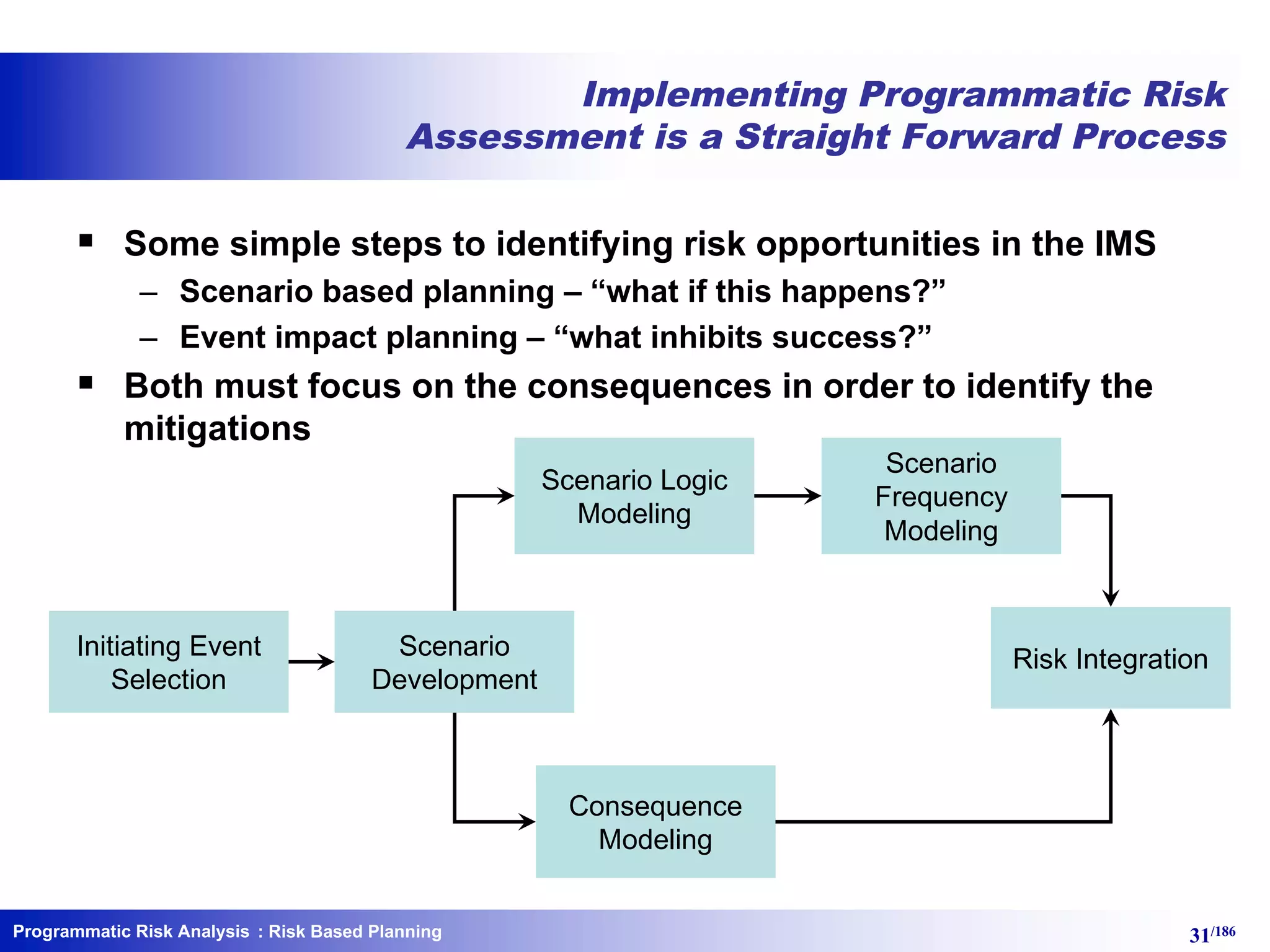 Programmatic Risk Analysis 31/186
Implementing Programmatic Risk
Assessment is a Straight Forward Process
Initiating Event
Selection
Scenario
Development
Scenario Logic
Modeling
Scenario
Frequency
Modeling
Consequence
Modeling
Risk Integration
§ Some simple steps to identifying risk opportunities in the IMS
– Scenario based planning – “what if this happens?”
– Event impact planning – “what inhibits success?”
§ Both must focus on the consequences in order to identify the
mitigations
: Risk Based Planning
 