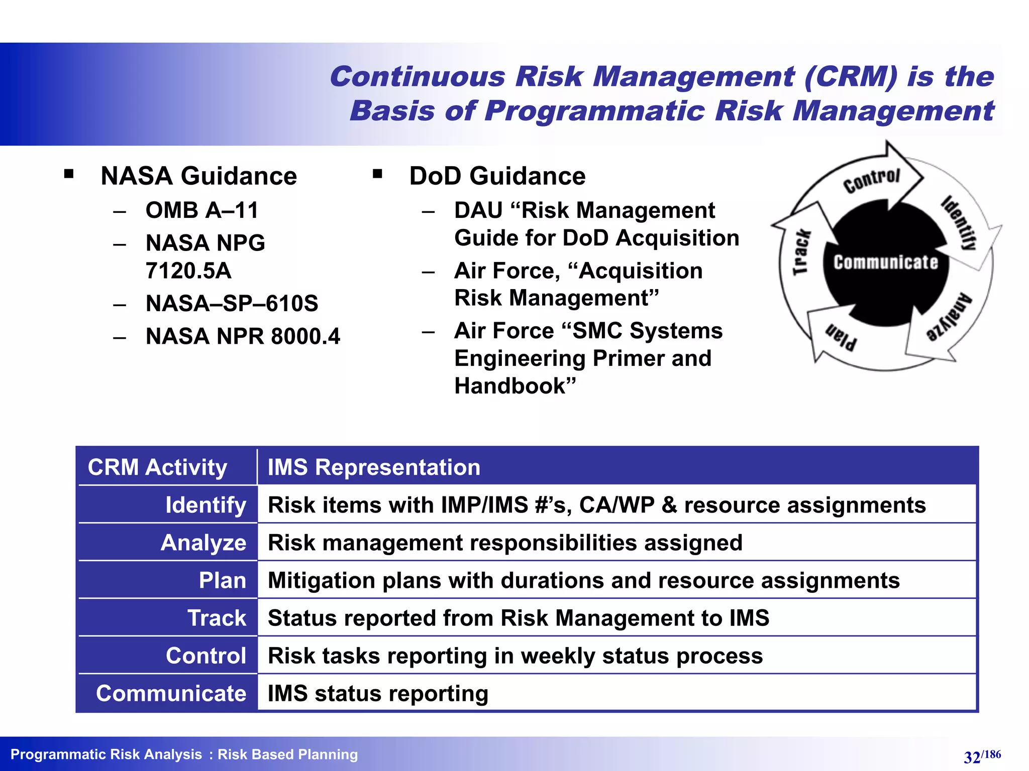 Programmatic Risk Analysis 32/186
Continuous Risk Management (CRM) is the
Basis of Programmatic Risk Management
§ NASA Guidance
– OMB A–11
– NASA NPG
7120.5A
– NASA–SP–610S
– NASA NPR 8000.4
§ DoD Guidance
– DAU “Risk Management
Guide for DoD Acquisition
– Air Force, “Acquisition
Risk Management”
– Air Force “SMC Systems
Engineering Primer and
Handbook”
CRM Activity IMS Representation
Identify Risk items with IMP/IMS #’s, CA/WP & resource assignments
Analyze Risk management responsibilities assigned
Plan Mitigation plans with durations and resource assignments
Track Status reported from Risk Management to IMS
Control Risk tasks reporting in weekly status process
Communicate IMS status reporting
: Risk Based Planning
 