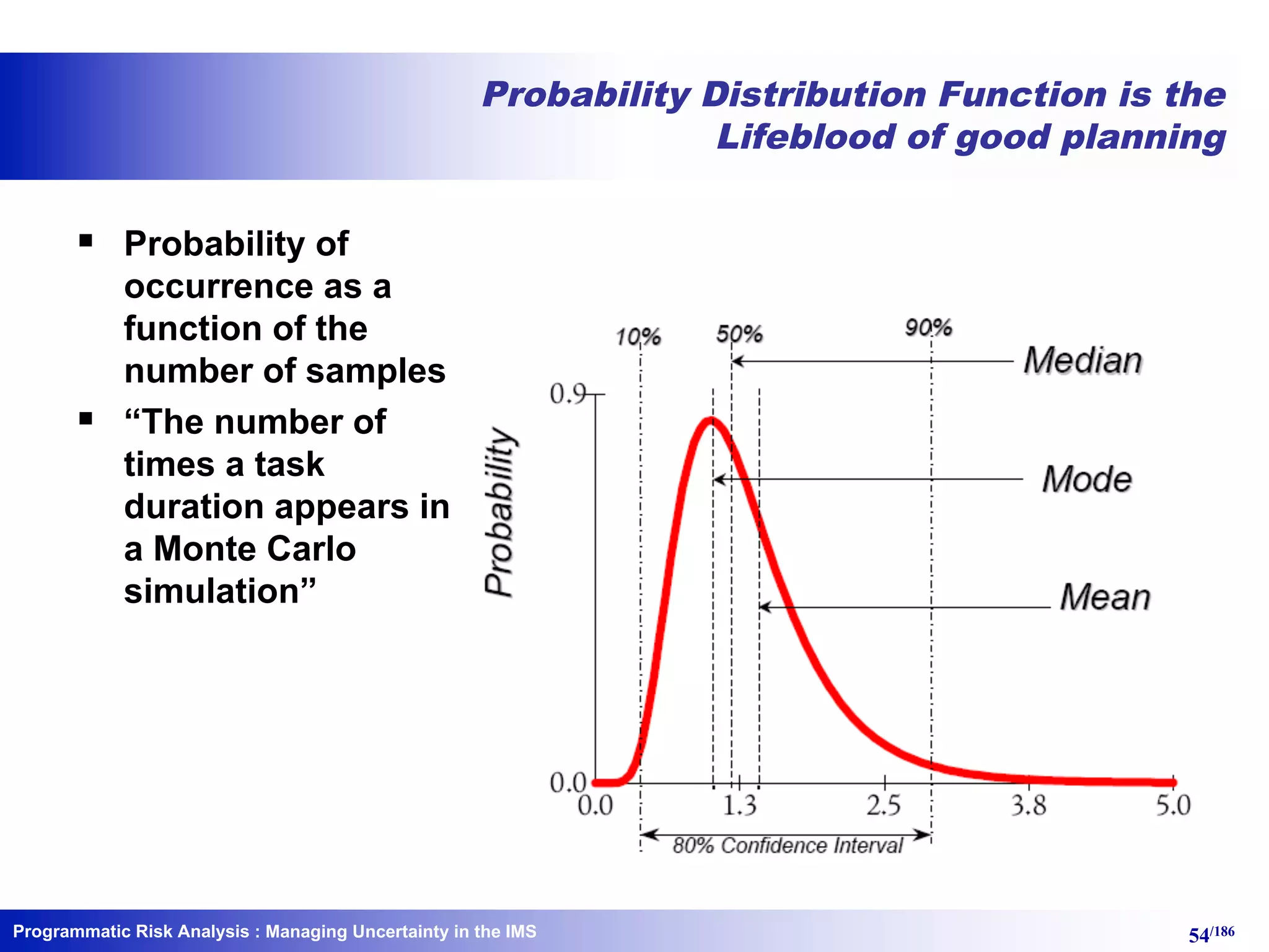 Programmatic Risk Analysis 54/186
Probability Distribution Function is the
Lifeblood of good planning
§ Probability of
occurrence as a
function of the
number of samples
§ “The number of
times a task
duration appears in
a Monte Carlo
simulation”
: Managing Uncertainty in the IMS
 