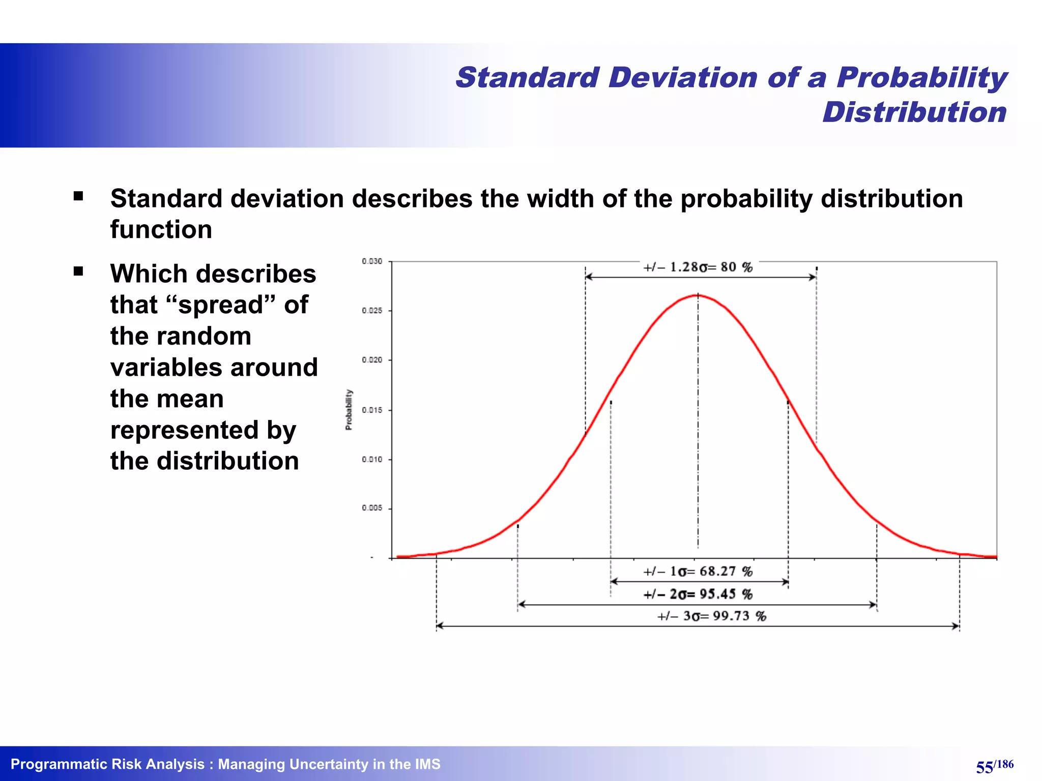 Programmatic Risk Analysis 55/186
Standard Deviation of a Probability
Distribution
§ Which describes
that “spread” of
the random
variables around
the mean
represented by
the distribution
§ Standard deviation describes the width of the probability distribution
function
: Managing Uncertainty in the IMS
 