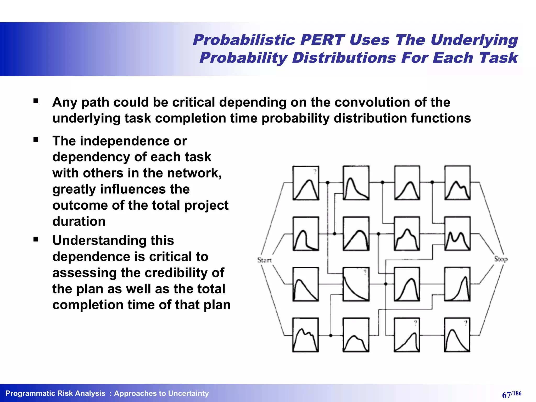 Programmatic Risk Analysis 67/186
Probabilistic PERT Uses The Underlying
Probability Distributions For Each Task
§ Any path could be critical depending on the convolution of the
underlying task completion time probability distribution functions
§ The independence or
dependency of each task
with others in the network,
greatly influences the
outcome of the total project
duration
§ Understanding this
dependence is critical to
assessing the credibility of
the plan as well as the total
completion time of that plan
: Approaches to Uncertainty
 