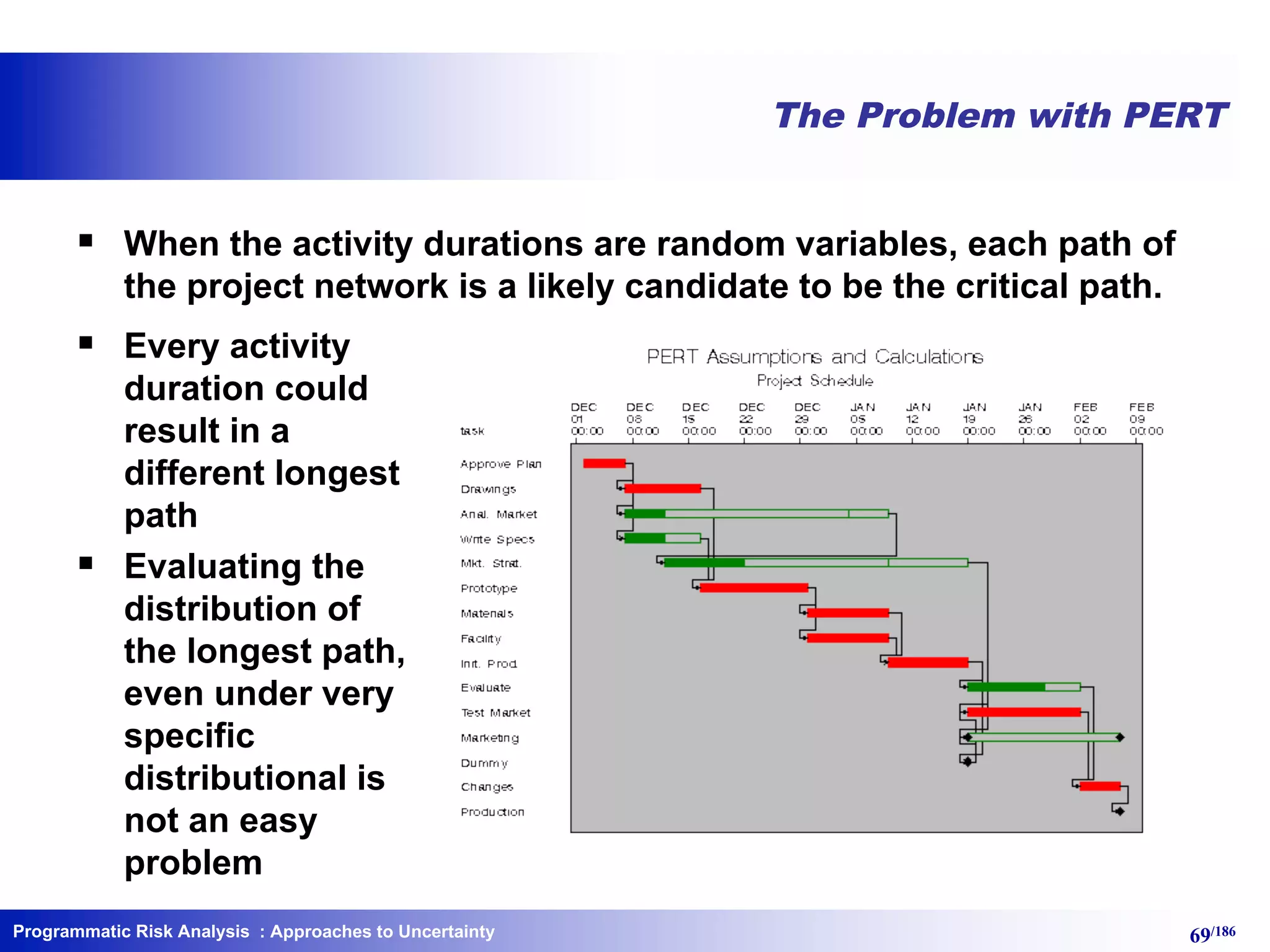 Programmatic Risk Analysis 69/186
The Problem with PERT
§ When the activity durations are random variables, each path of
the project network is a likely candidate to be the critical path.
§ Every activity
duration could
result in a
different longest
path
§ Evaluating the
distribution of
the longest path,
even under very
specific
distributional is
not an easy
problem
: Approaches to Uncertainty
 