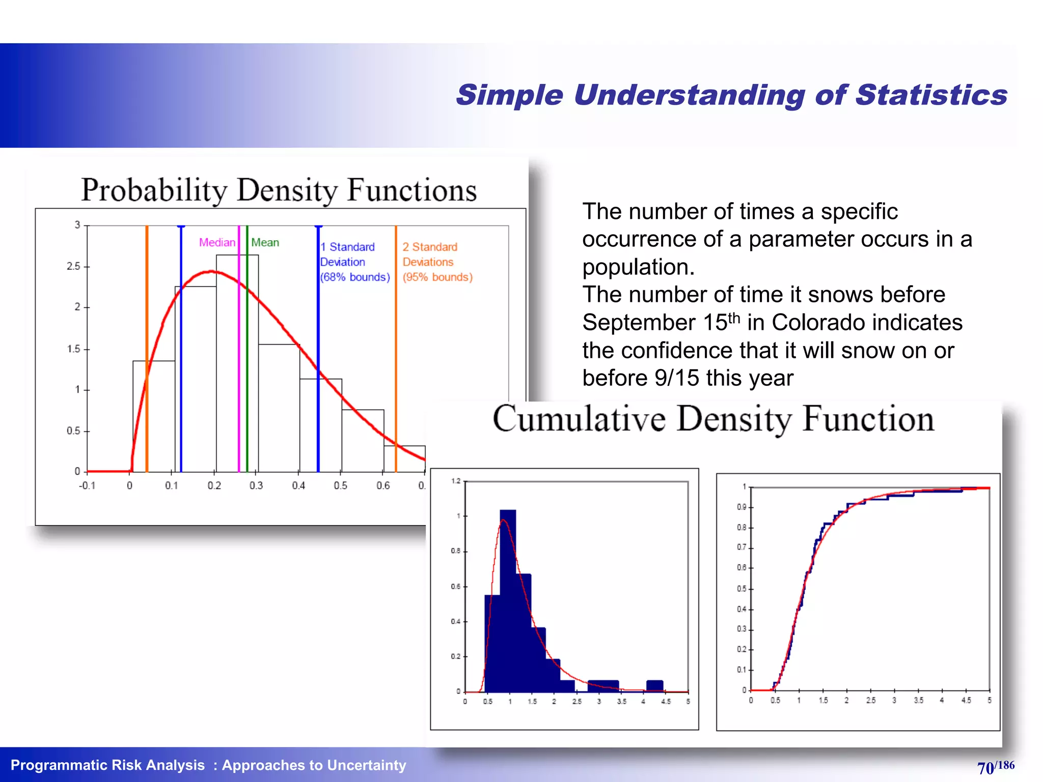 Programmatic Risk Analysis 70/186
Simple Understanding of Statistics
The number of times a specific
occurrence of a parameter occurs in a
population.
The number of time it snows before
September 15th in Colorado indicates
the confidence that it will snow on or
before 9/15 this year
: Approaches to Uncertainty
 