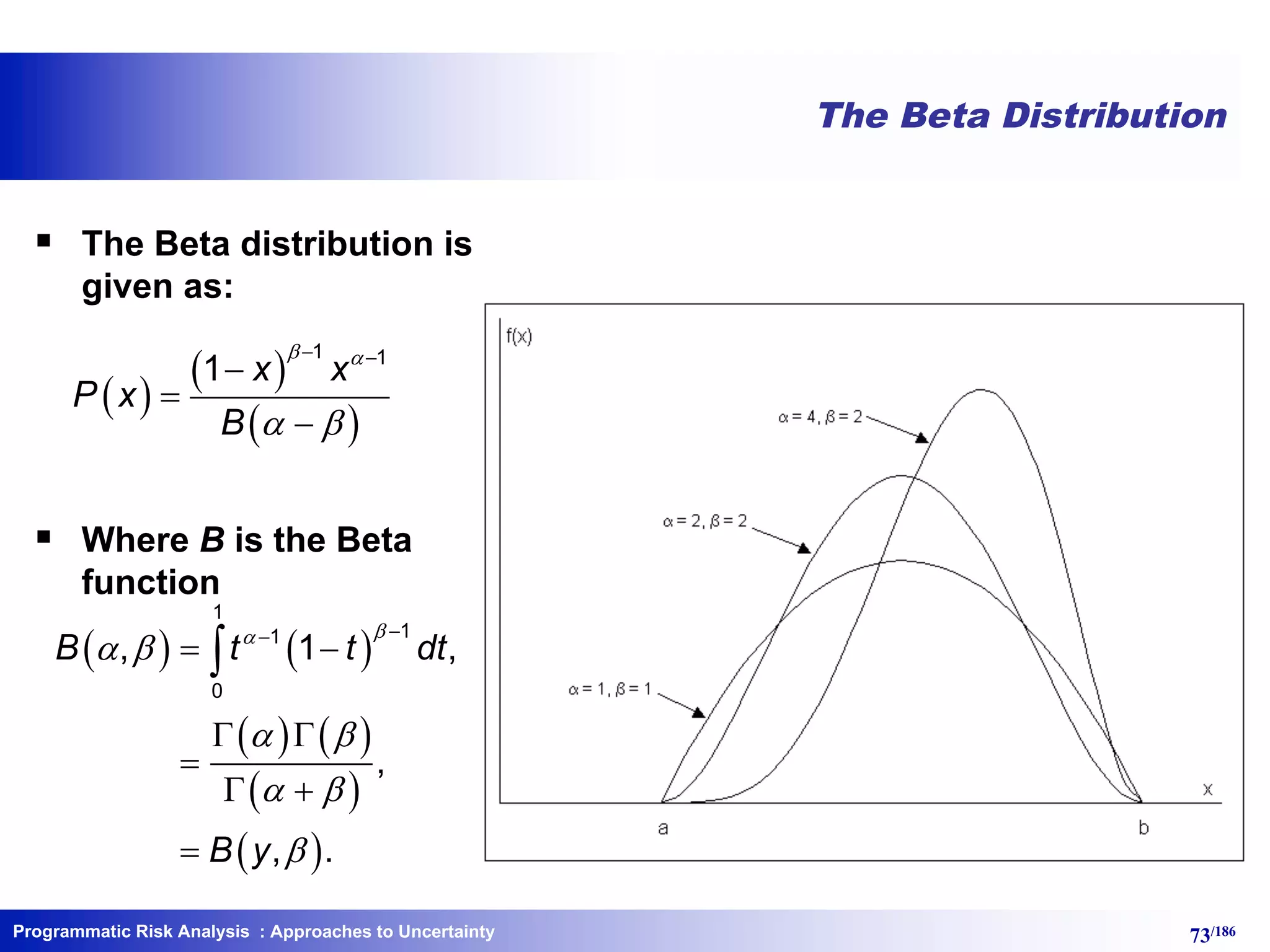 Programmatic Risk Analysis 73/186
The Beta Distribution
§ The Beta distribution is
given as:
§ Where B is the Beta
function
( ) ( )
( ) ( )
( )
( )
1
11
0
, 1 ,
,
, .
B t t dt
B y
ba
a b
a b
a b
b
--
= -
G G
=
G +
=
ò
( )
( )
( )
1 1
1 x x
P x
B
b a
a b
- -
-
=
-
: Approaches to Uncertainty
 
