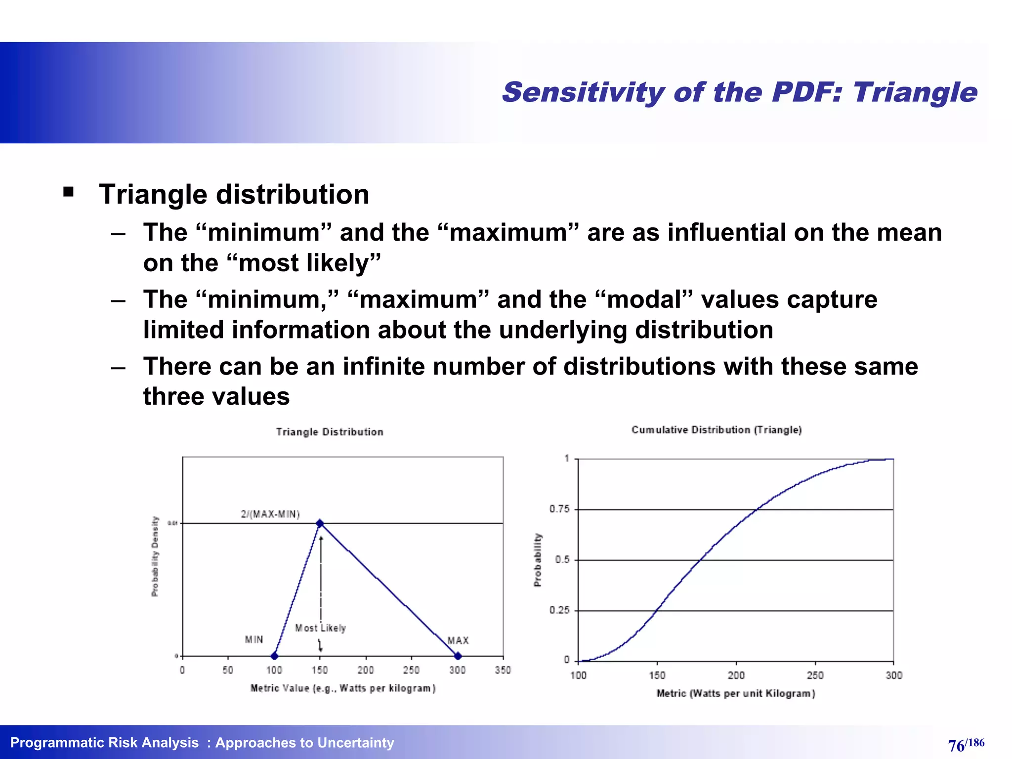 Programmatic Risk Analysis 76/186
Sensitivity of the PDF: Triangle
§ Triangle distribution
– The “minimum” and the “maximum” are as influential on the mean
on the “most likely”
– The “minimum,” “maximum” and the “modal” values capture
limited information about the underlying distribution
– There can be an infinite number of distributions with these same
three values
: Approaches to Uncertainty
 