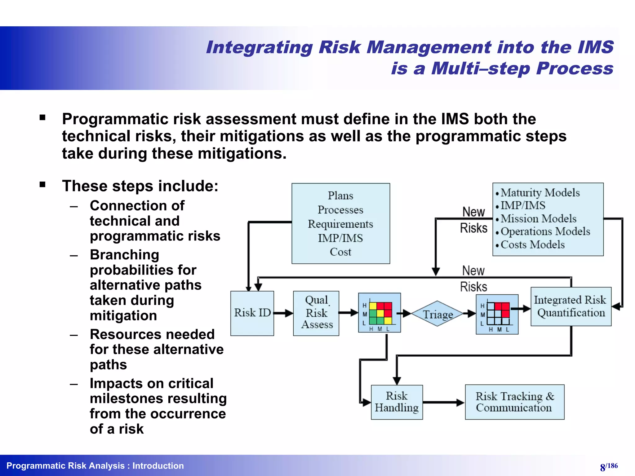 Programmatic Risk Analysis 8/186
Integrating Risk Management into the IMS
is a Multi–step Process
§ Programmatic risk assessment must define in the IMS both the
technical risks, their mitigations as well as the programmatic steps
take during these mitigations.
§ These steps include:
– Connection of
technical and
programmatic risks
– Branching
probabilities for
alternative paths
taken during
mitigation
– Resources needed
for these alternative
paths
– Impacts on critical
milestones resulting
from the occurrence
of a risk
: Introduction
 