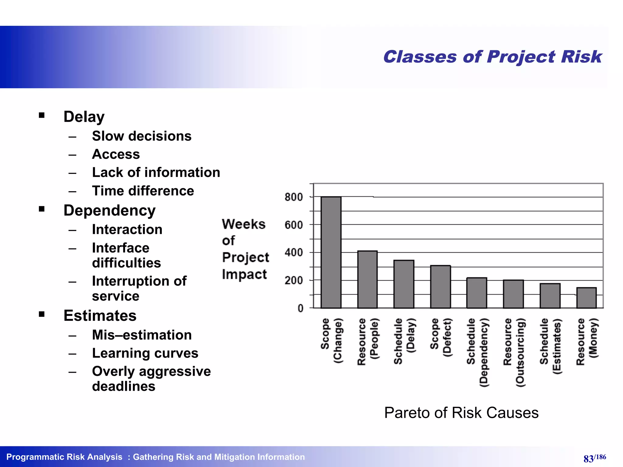 Programmatic Risk Analysis 83/186
Classes of Project Risk
§ Delay
– Slow decisions
– Access
– Lack of information
– Time difference
§ Dependency
– Interaction
– Interface
difficulties
– Interruption of
service
§ Estimates
– Mis–estimation
– Learning curves
– Overly aggressive
deadlines
Pareto of Risk Causes
: Gathering Risk and Mitigation Information
 