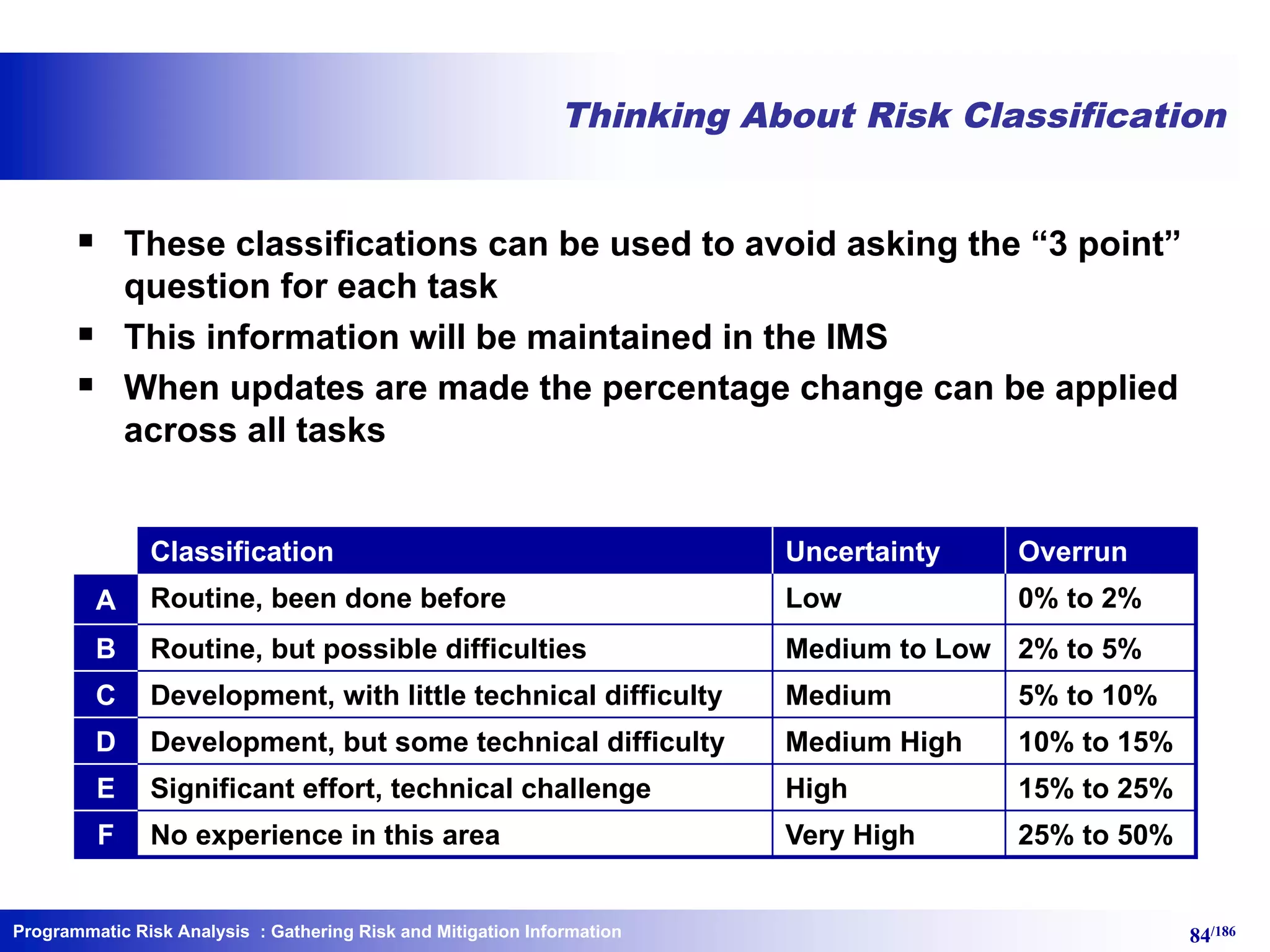 Programmatic Risk Analysis 84/186
Thinking About Risk Classification
§ These classifications can be used to avoid asking the “3 point”
question for each task
§ This information will be maintained in the IMS
§ When updates are made the percentage change can be applied
across all tasks
Classification Uncertainty Overrun
A Routine, been done before Low 0% to 2%
B Routine, but possible difficulties Medium to Low 2% to 5%
C Development, with little technical difficulty Medium 5% to 10%
D Development, but some technical difficulty Medium High 10% to 15%
E Significant effort, technical challenge High 15% to 25%
F No experience in this area Very High 25% to 50%
: Gathering Risk and Mitigation Information
 