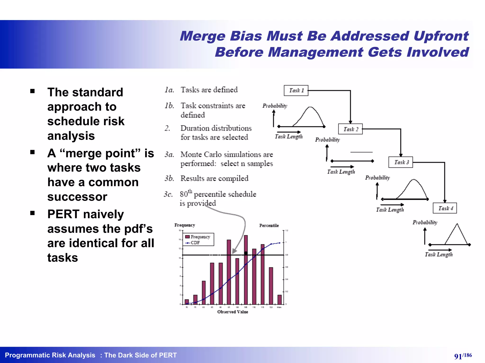 Programmatic Risk Analysis 91/186
Merge Bias Must Be Addressed Upfront
Before Management Gets Involved
§ The standard
approach to
schedule risk
analysis
§ A “merge point” is
where two tasks
have a common
successor
§ PERT naively
assumes the pdf’s
are identical for all
tasks
: The Dark Side of PERT
 