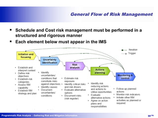 Programmatic Risks Probabilistic Schedule and Cost Analysis | PDF