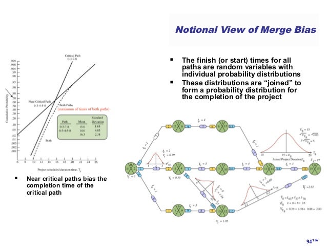 project completion method stochastic project scheduling Project scheduling in software development schedule a project with stochastic activity durations and normal stochastic methods generate a scheduling policy. project completion method stochastic project scheduling Project scheduling in software development schedule a project with stochastic activity durations and normal stochastic methods generate a scheduling policy.