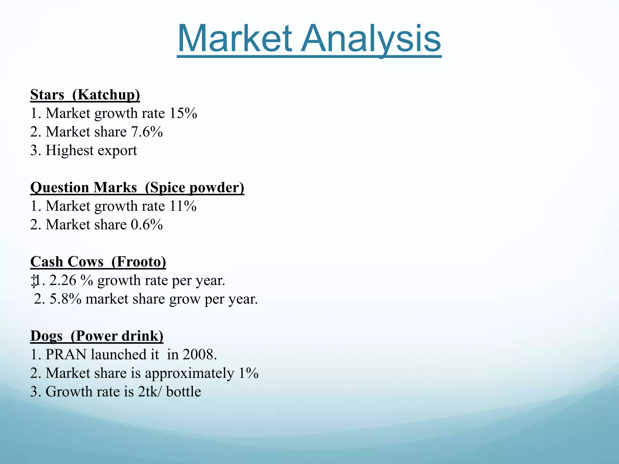Stars (Katchup)
1. Market growth rate 15%
2. Market share 7.6%
3. Highest export
Question Marks (Spice powder)
1. Market growth rate 11%
2. Market share 0.6%
Cash Cows (Frooto)
‡1. 2.26 % growth rate per year.
2. 5.8% market share grow per year.
Dogs (Power drink)
1. PRAN launched it in 2008.
2. Market share is approximately 1%
3. Growth rate is 2tk/ bottle
Market Analysis
 