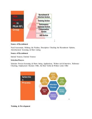 Source of Recruitment
Need Assessment, Defining the Position, Description Checking the Recruitment Options,
Advertisement Screening & Shot- Listing
Source of Recruitment
Internal Sources, External Sources
Selection Process
Selection Process Screening & Short- listing Applications, Written test & Interview, Reference
Checking, Employment Decision Offer, the Role Verbal & Written Letter Offer
Training & Development
 
