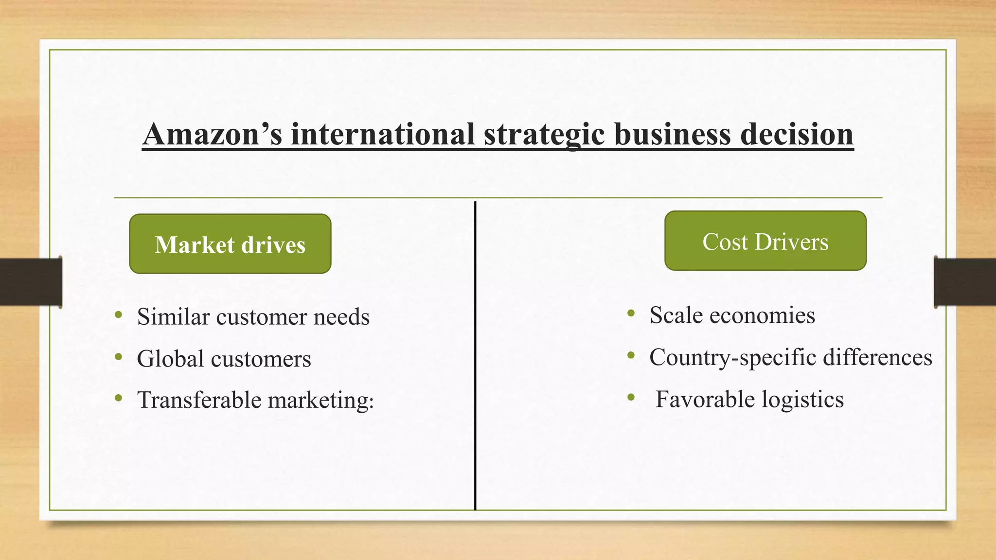 Presentation on Amazon | PPTX