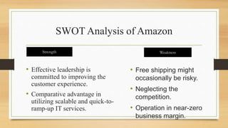 SWOT Analysis of Amazon
Strength
• Effective leadership is
committed to improving the
customer experience.
• Comparative advantage in
utilizing scalable and quick-to-
ramp-up IT services.
Weakness
• Free shipping might
occasionally be risky.
• Neglecting the
competition.
• Operation in near-zero
business margin.
 