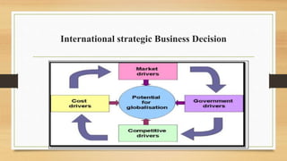 International strategic Business Decision
 