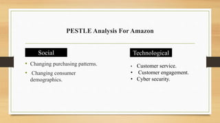 PESTLE Analysis For Amazon
• Changing purchasing patterns.
• Changing consumer
demographics.
Social Technological
• Customer service.
• Customer engagement.
• Cyber security.
 